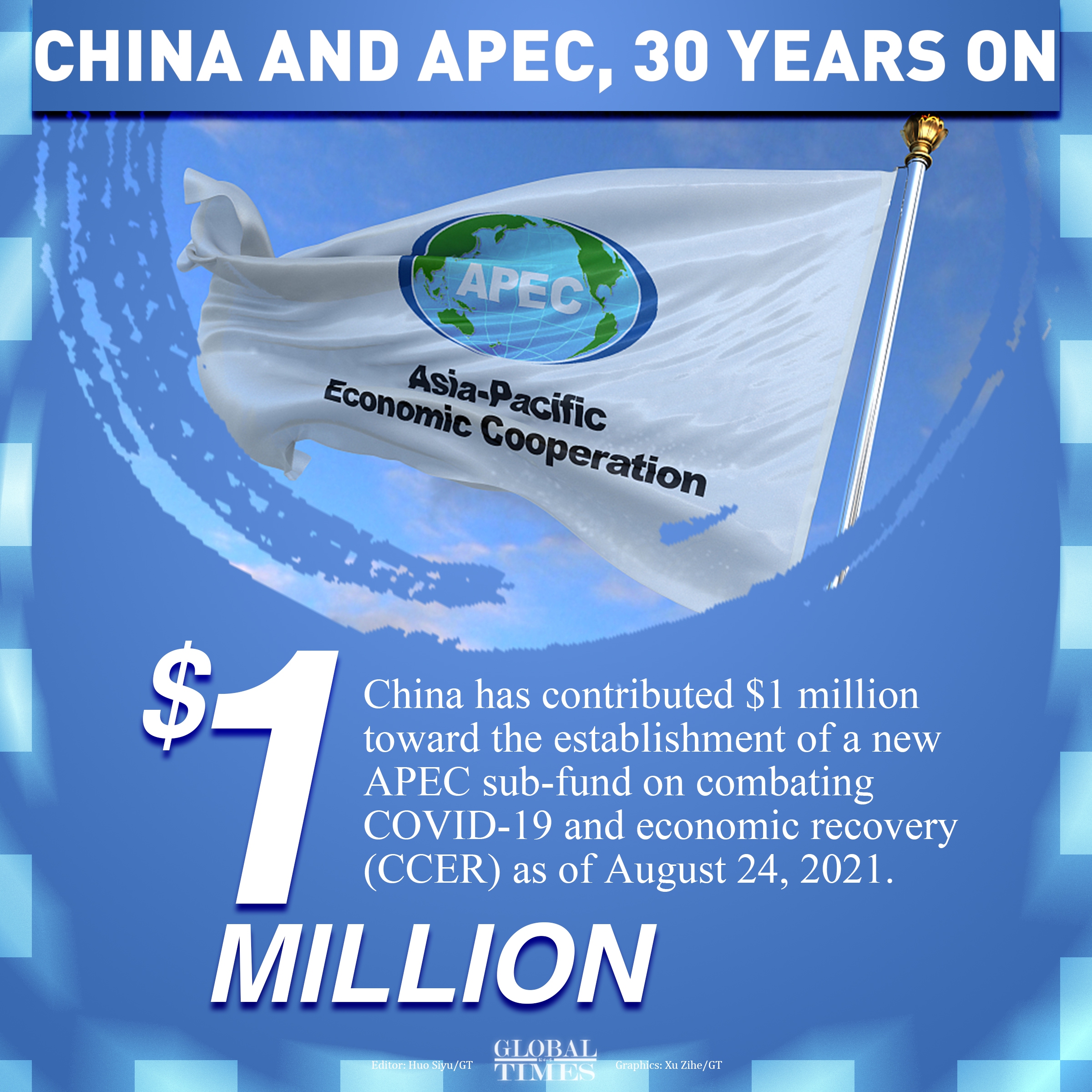 China and APEC, 30 years on. Graphic:Xu Zihe/GT