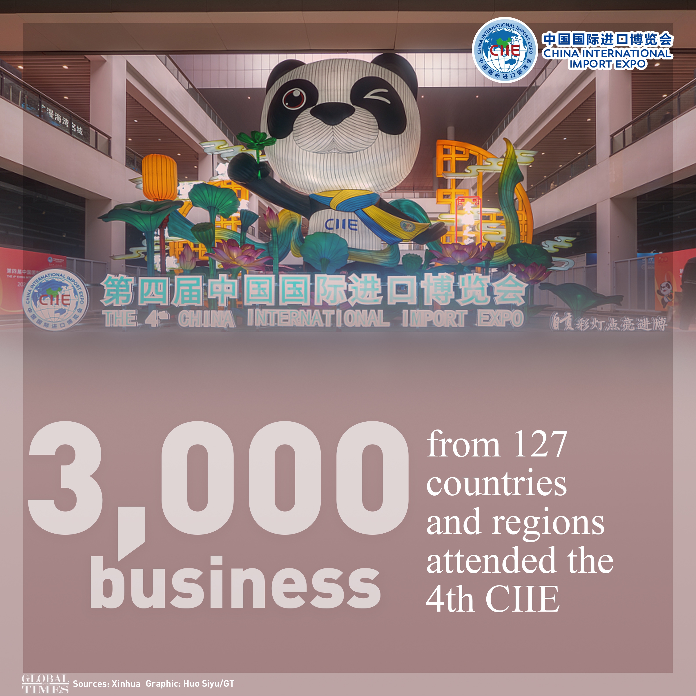 Highlights of the 4th CIIE. Graphic:Huo Siyu/Global Times