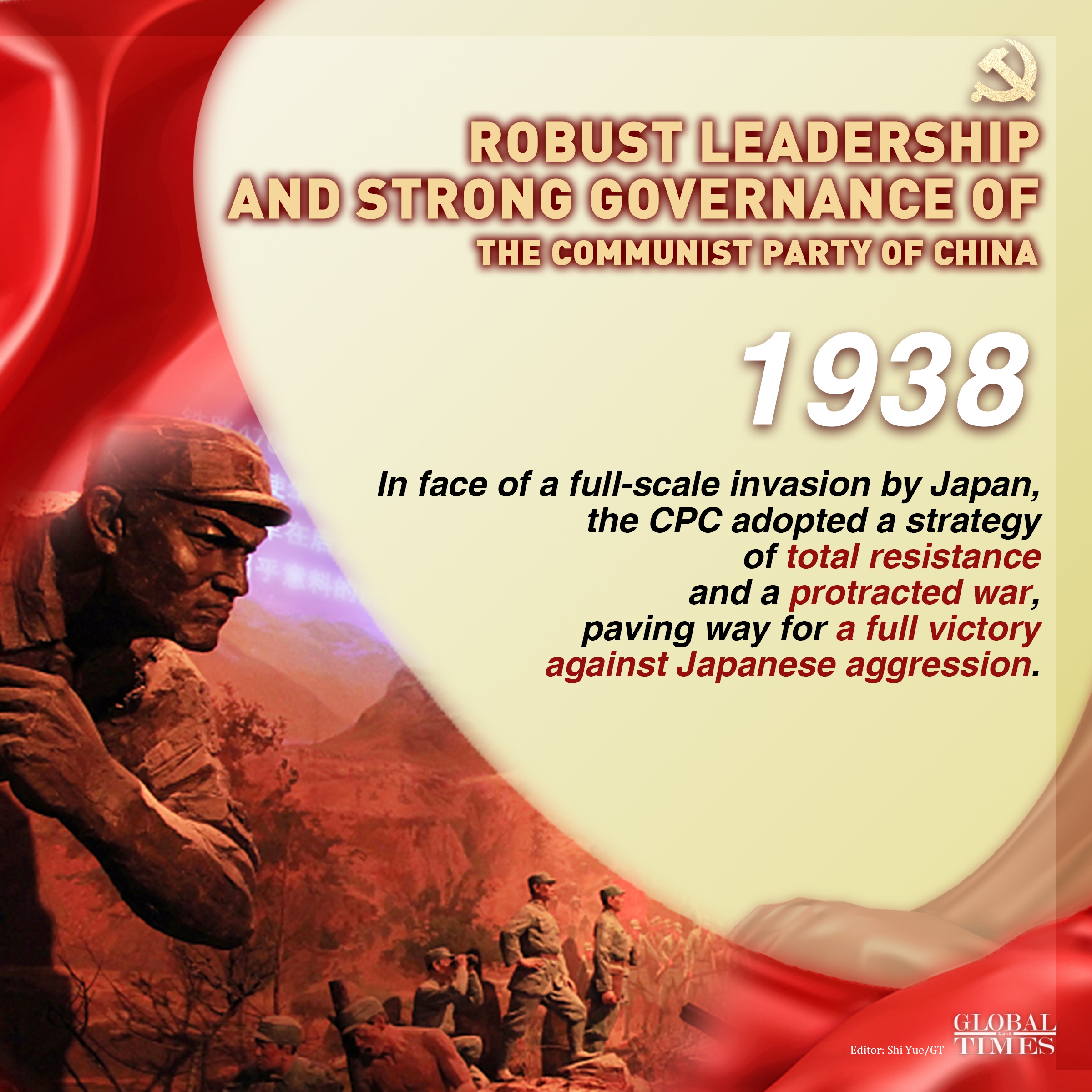 In face of a full-scale invasion by Japan, the CPC adopted a strategy of total resistance and a protracted war, paving way for full victory against Japanese aggression. Graphic: Xu Zihe/GT