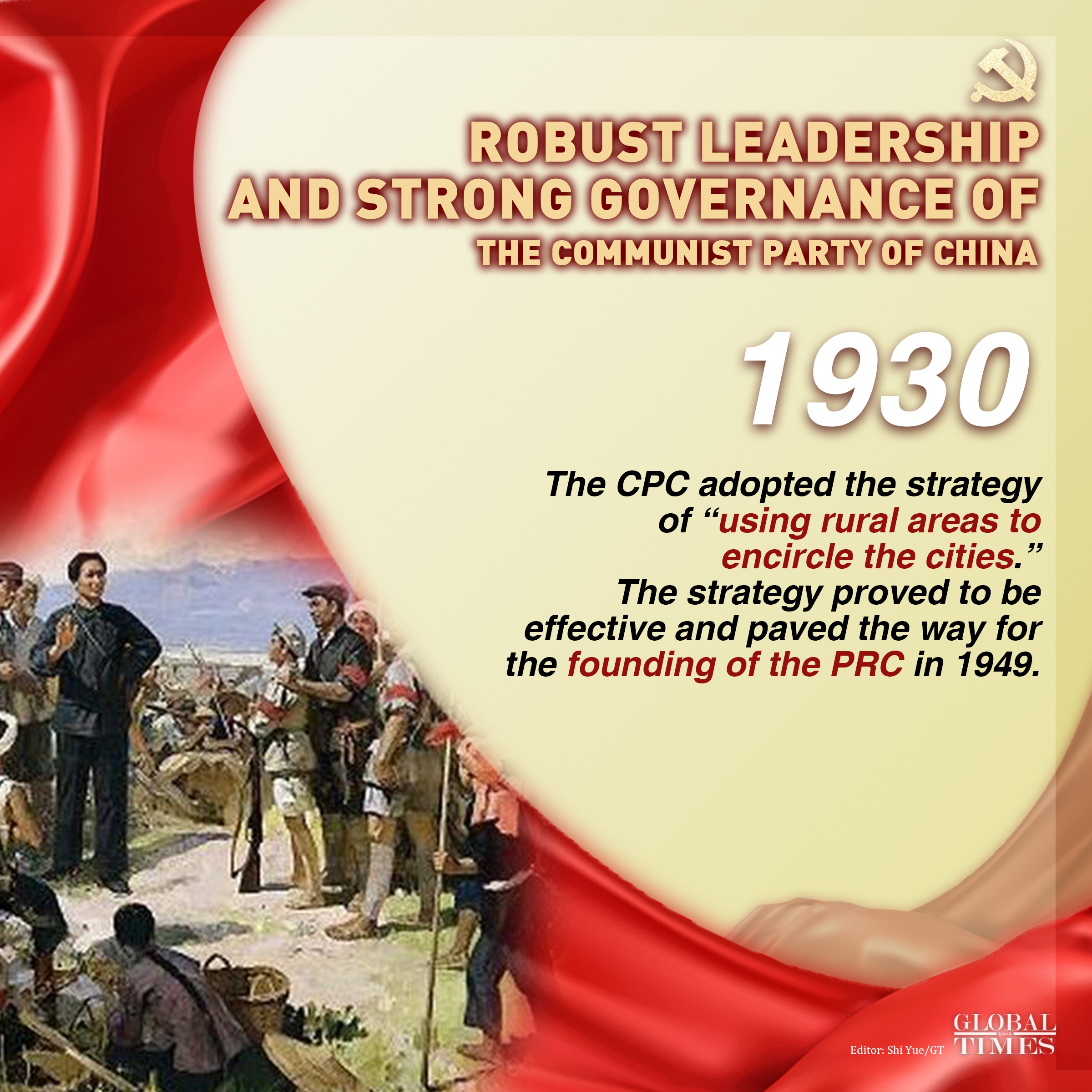 The CPC adopted the strategy of “using rural areas to encircle the cities.” The strategy proved to be effective and paved the way for the founding of the PRC in 1949. Graphic: Xu Zihe/GT