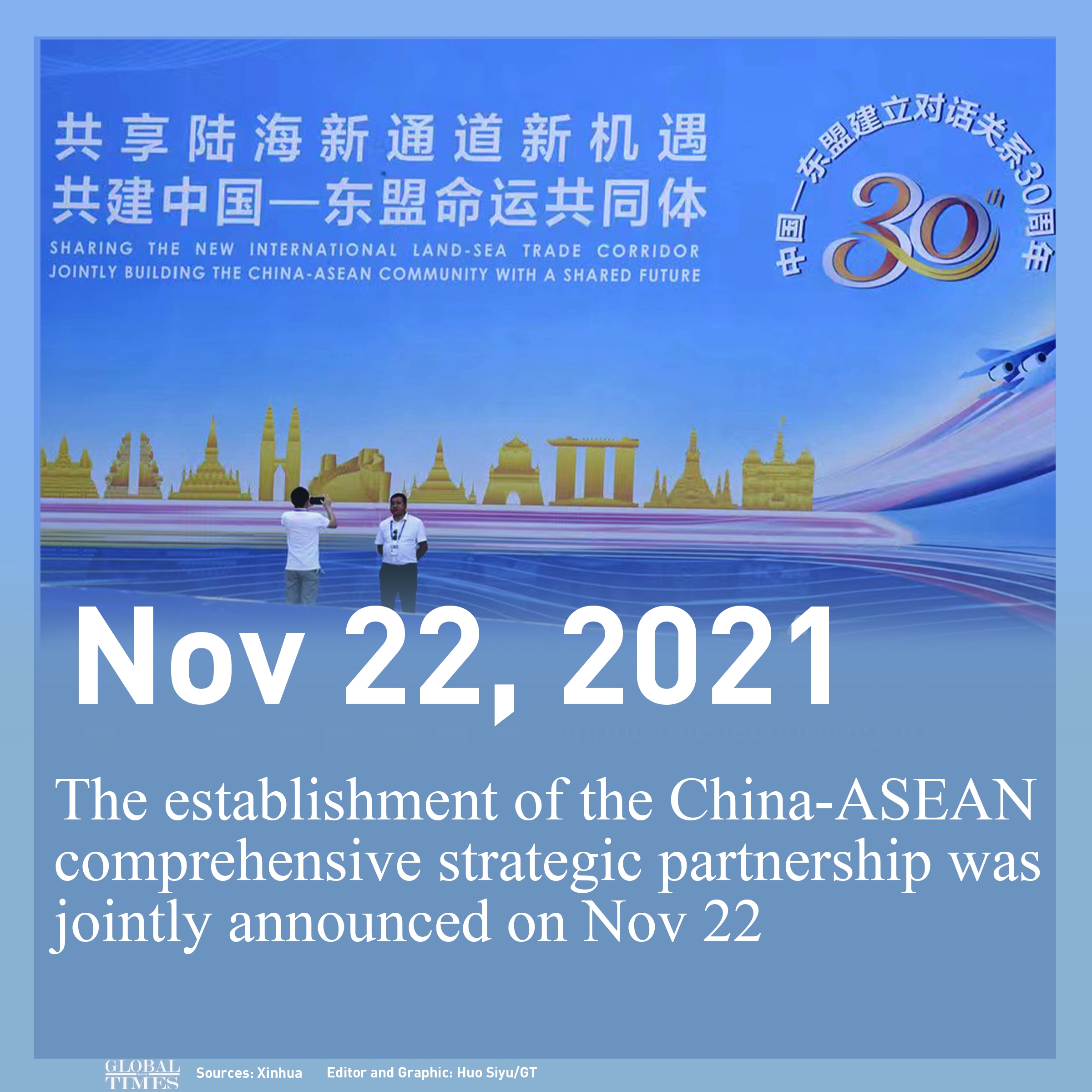 30 years on, comprehensive strategic partnership of China-ASEAN relations.Graphic: Huo Siyu/GT