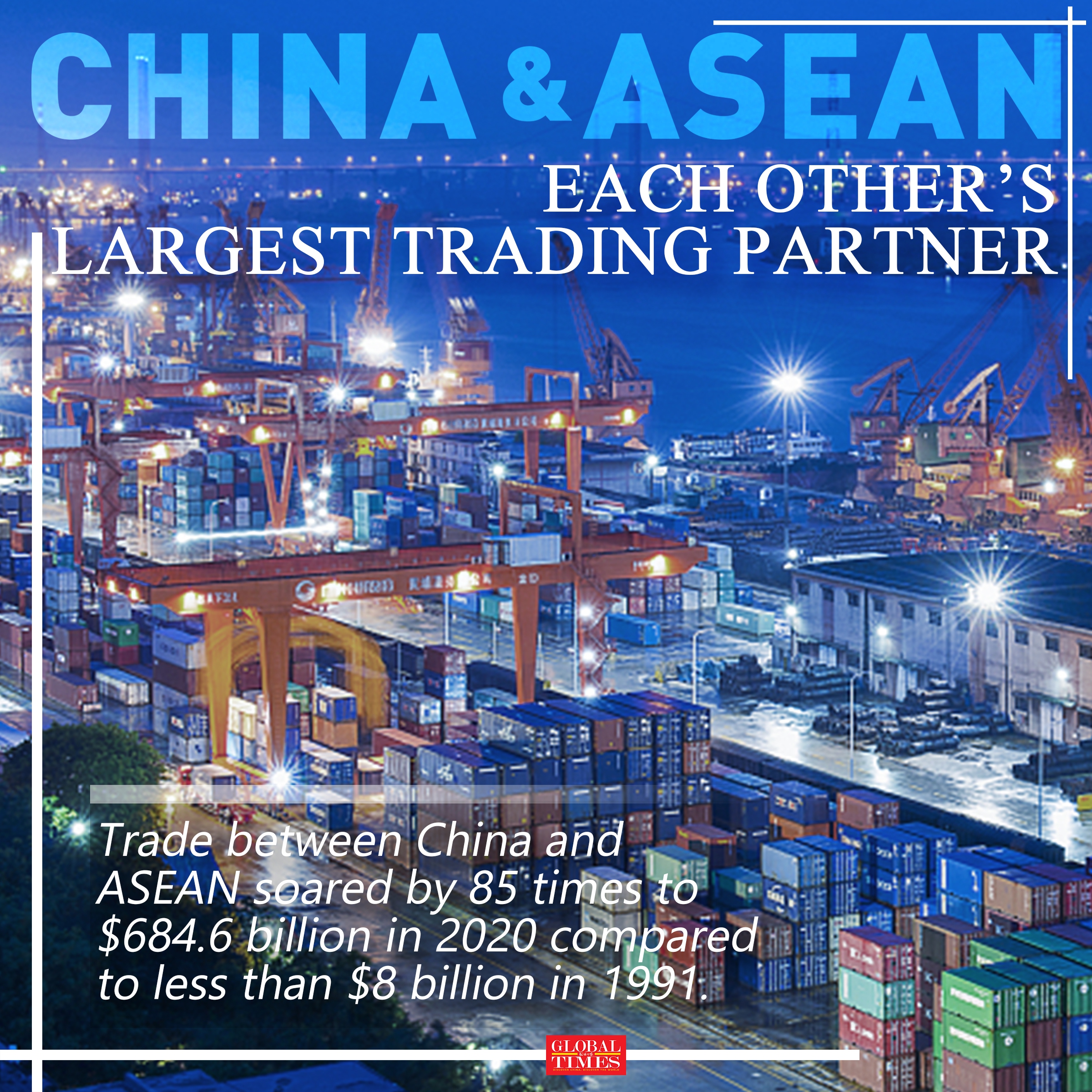 30 years of China-ASEAN cooperation. Graphic:Global Times