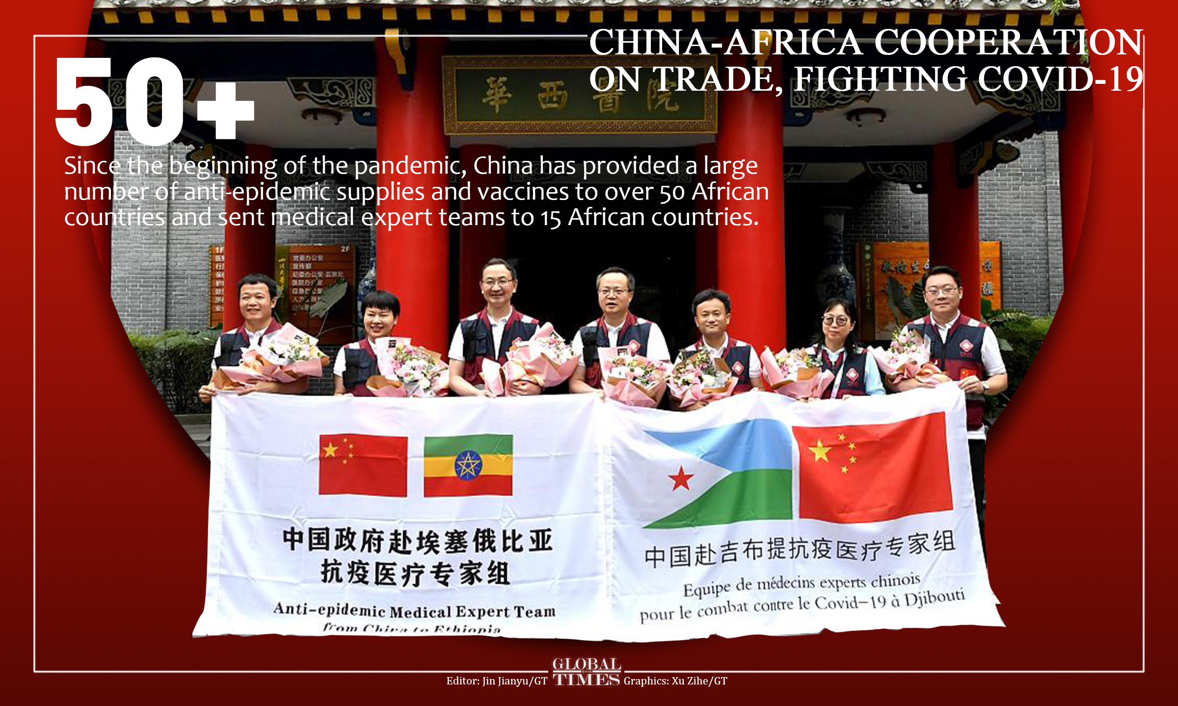 China-Africa cooperation on trade, fighting COVID-19. Graphic: Xu Zihe/GT