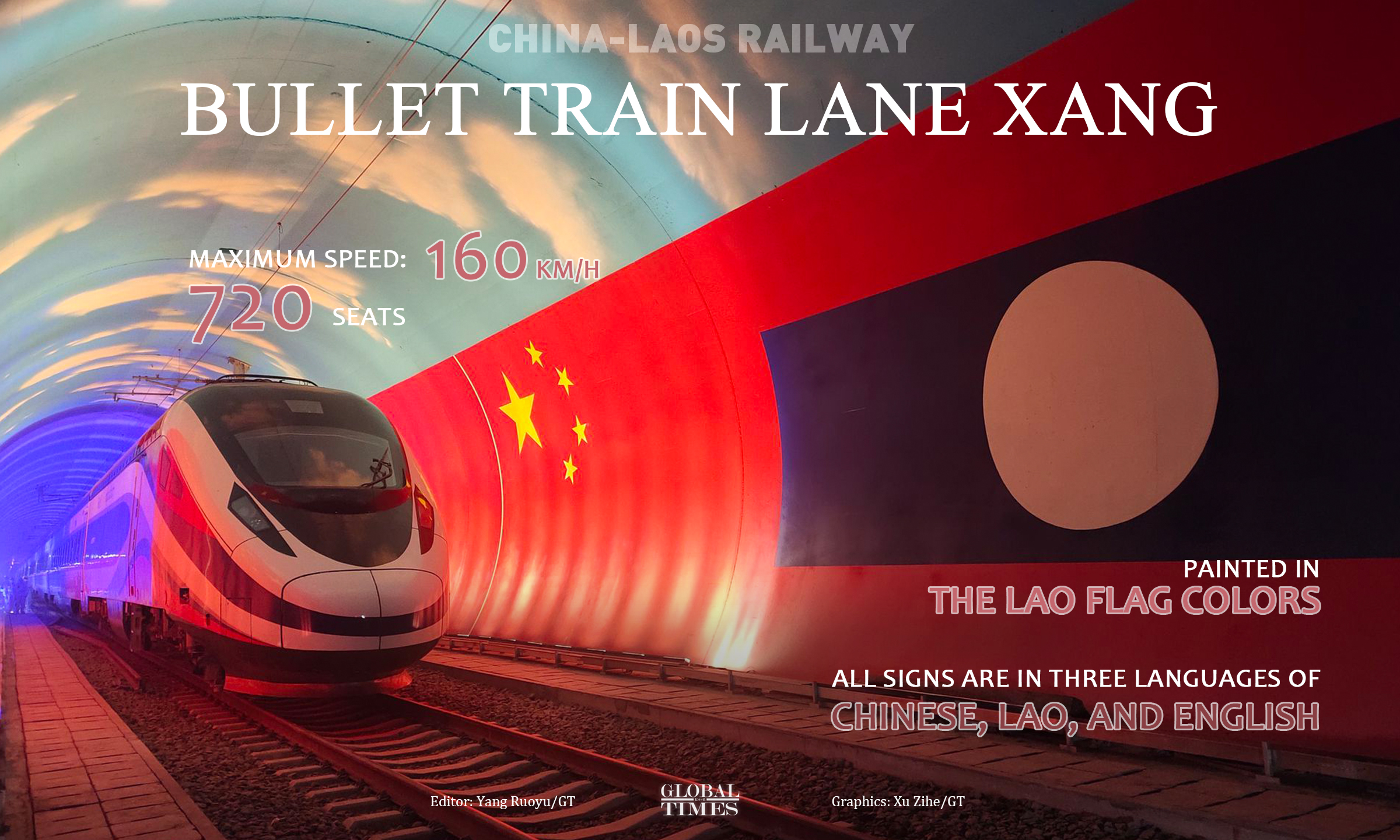 Architecture miracles in China-Laos Railway. Graphic: Xu Zihe/GT