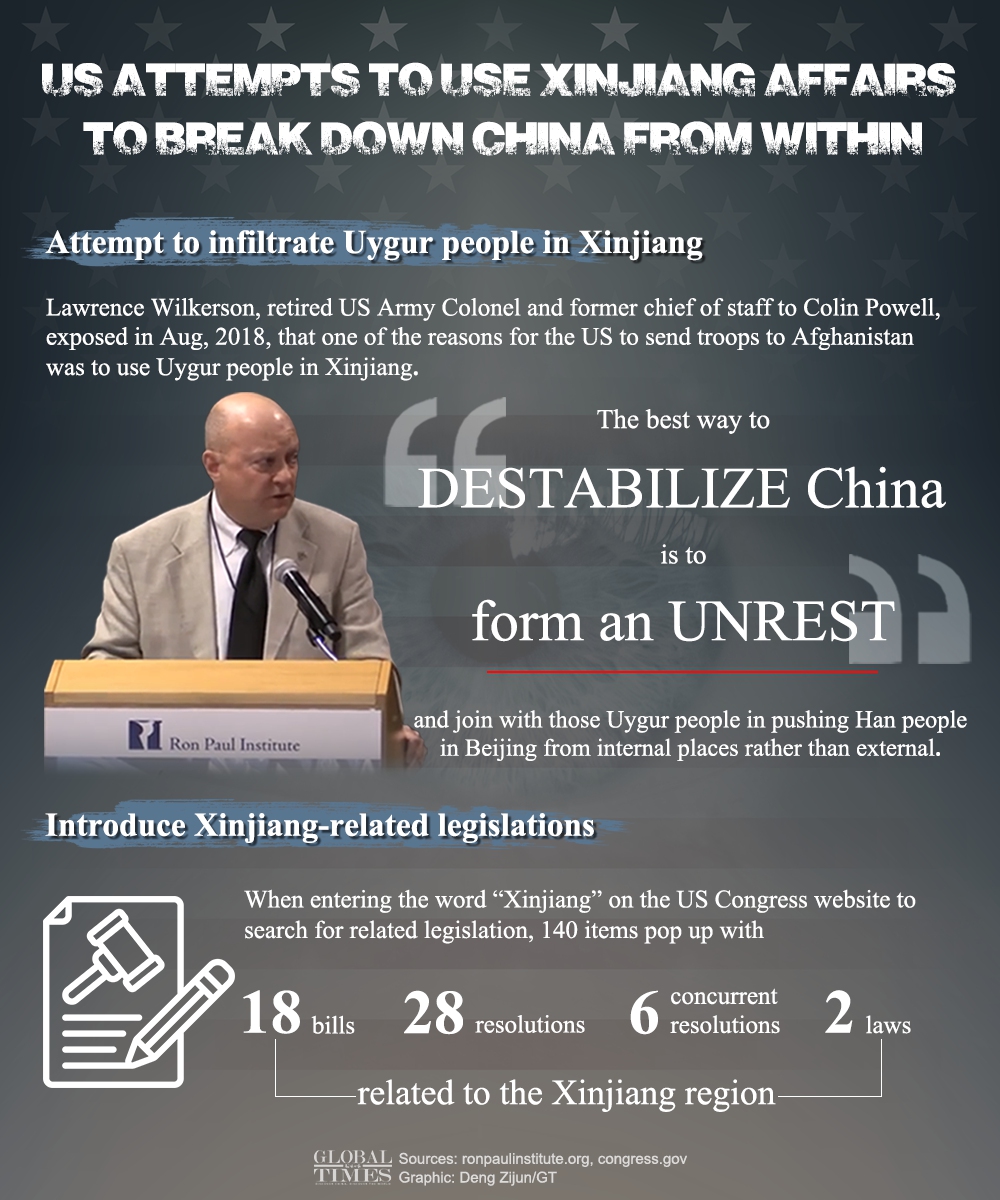 US attempts to use Xinjiang affairs to break down China from within. Graphic: Deng Zijun/GT