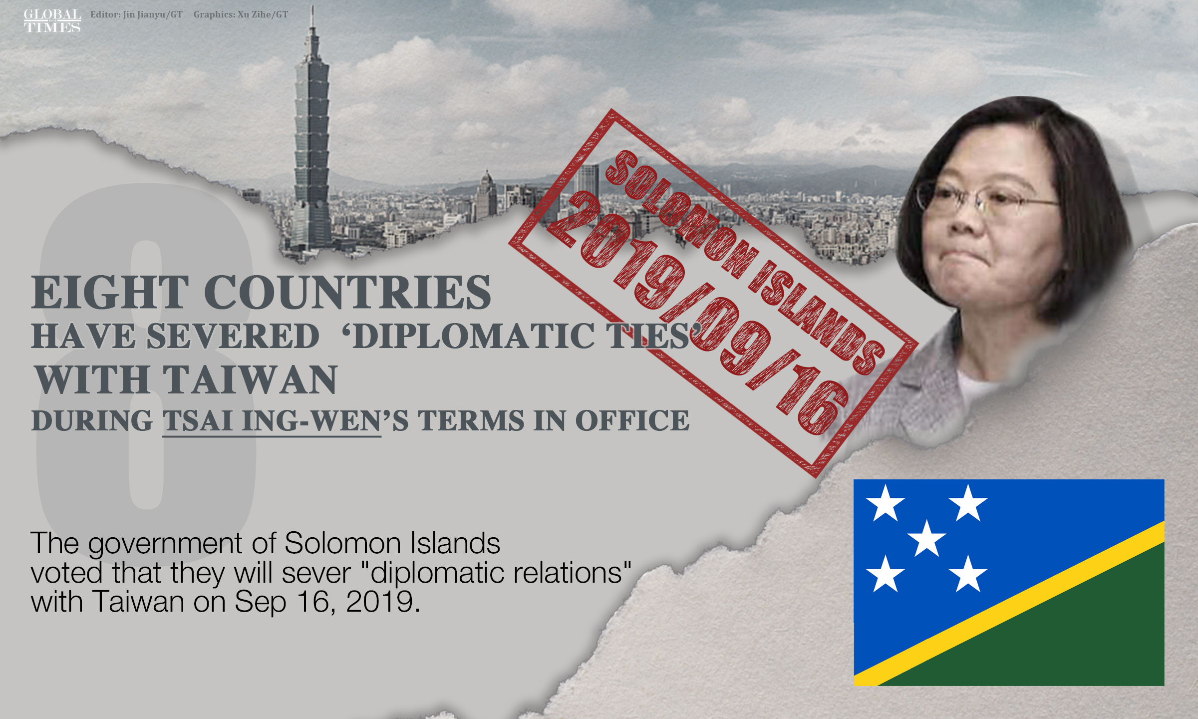 Eight countries have severed 'diplomatic ties' with Taiwan during Tsai Ing-wen's terms in office. Graphic: Xu Zihe/GT