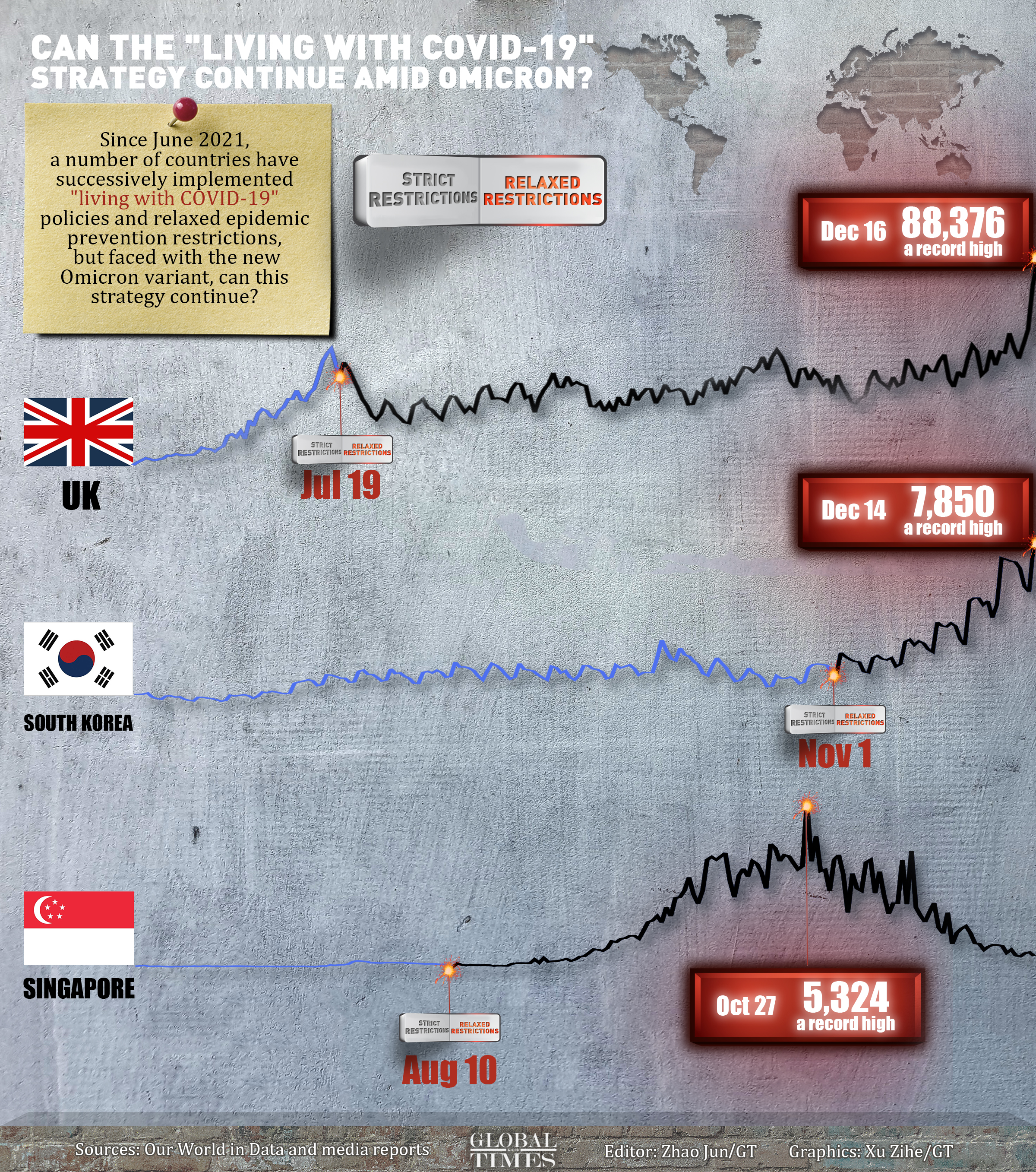 Can the living with COVID-19 strategy continue amid Omicron? Graphic: Xu Zihe/GT