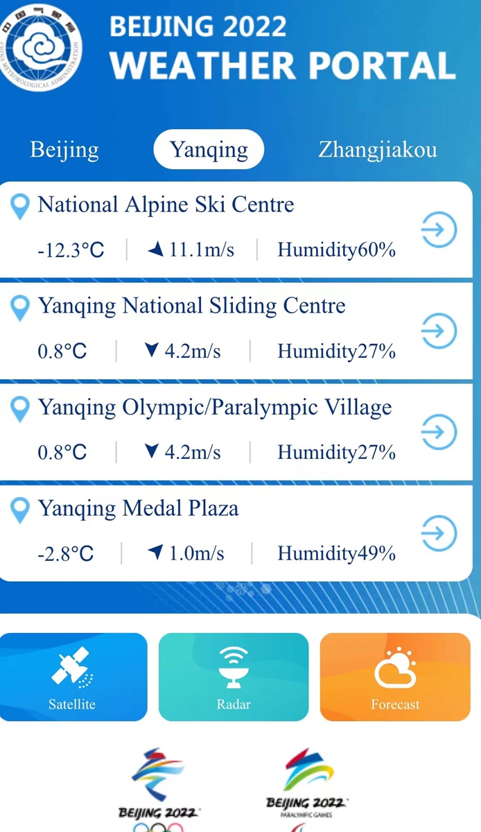 Screenshot of Beijing 2022 weather portal at 2 pm (GMT+08:00) on December 14, 2021 Photo: GT