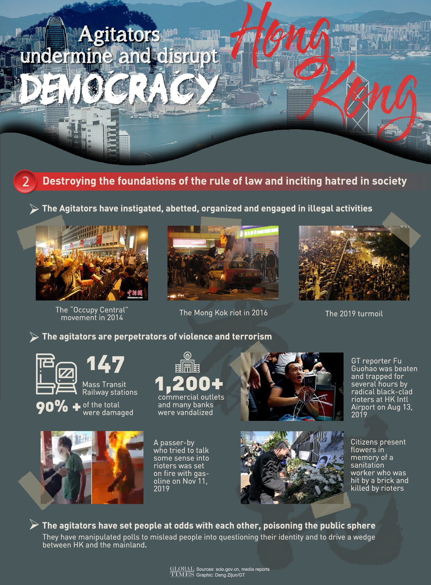 Agitators undermine and disrupt democracy in Hong Kong Graphic: Deng Zijun/GT