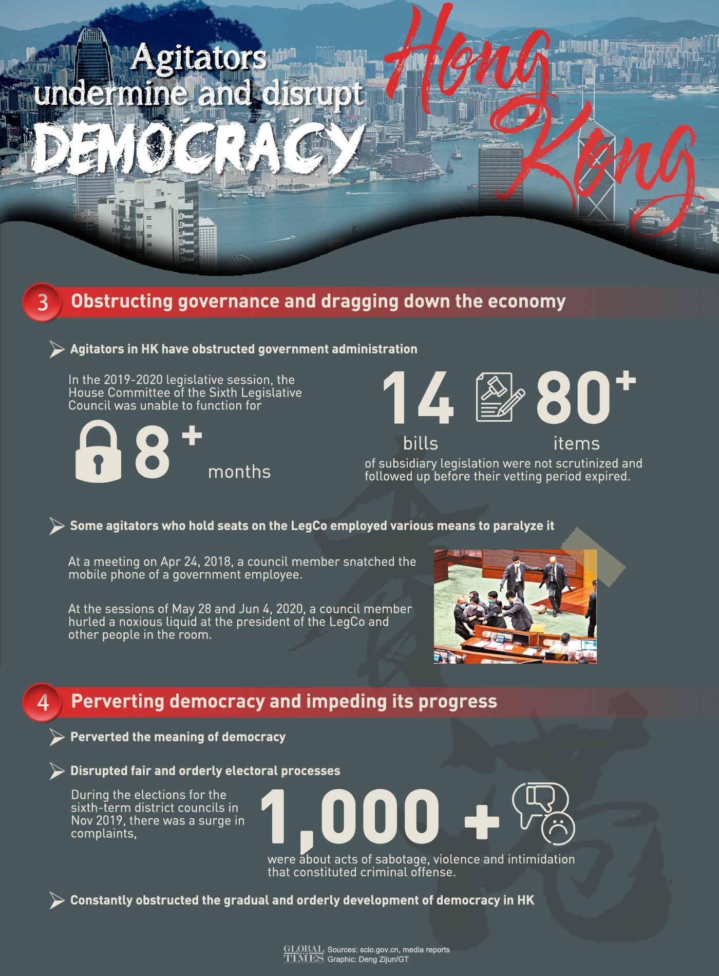 Agitators undermine and disrupt democracy in Hong Kong Graphic: Deng Zijun/GT