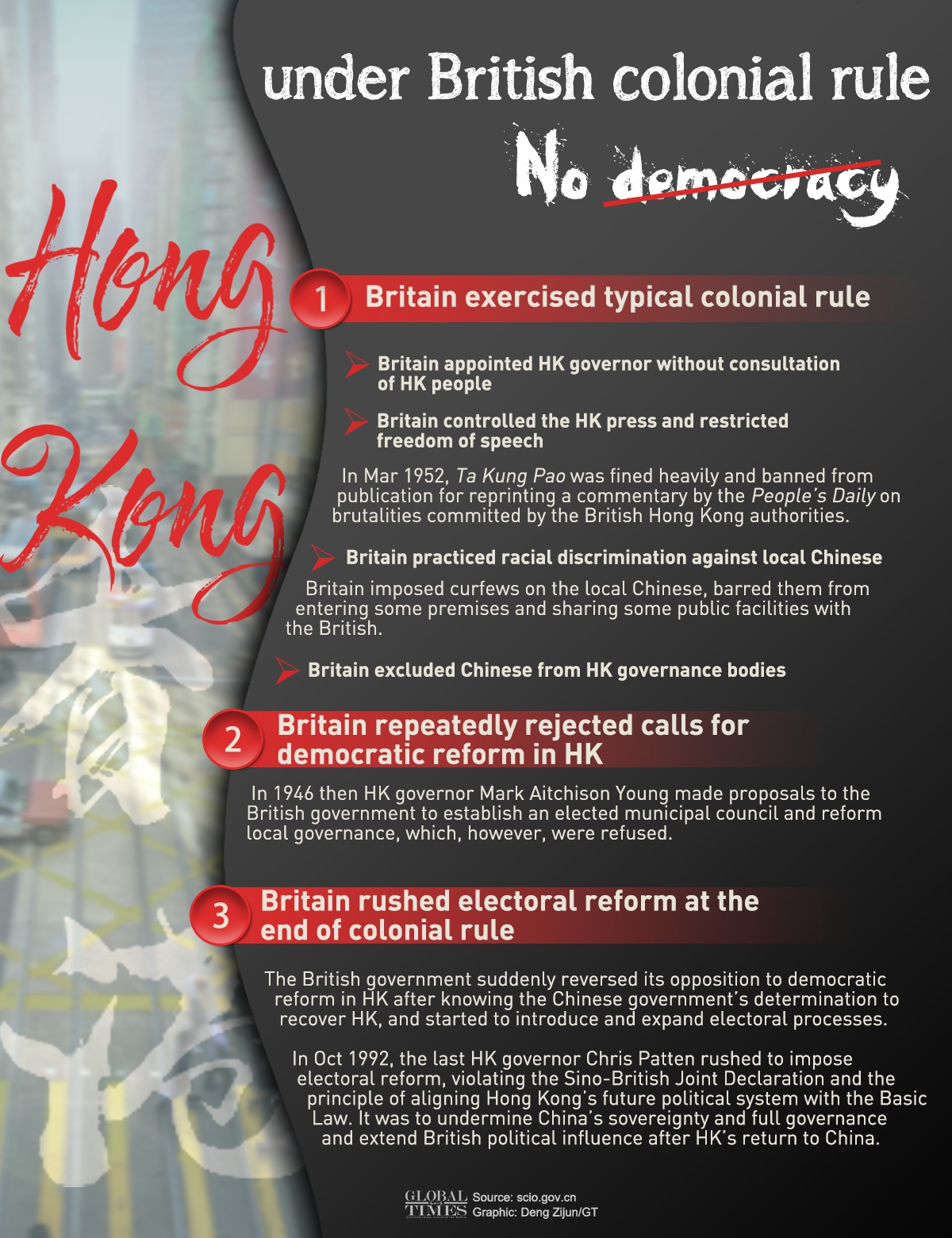Hong Kong: No democracy under British colonial rule Graphic: Deng Zijun/GT