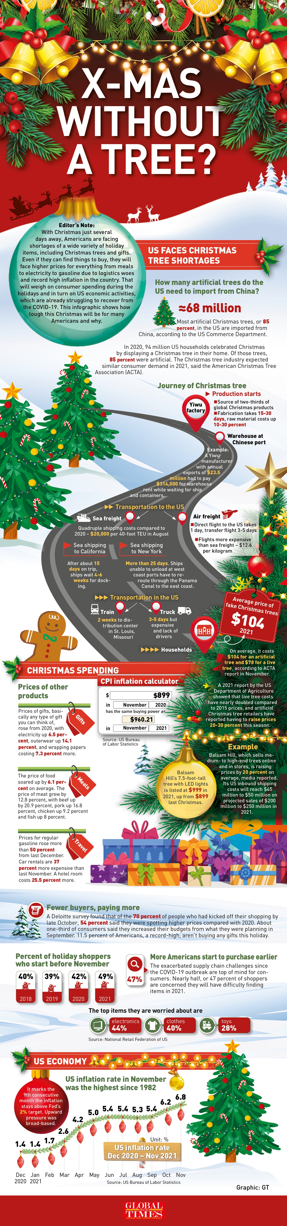 A Christmas without a Christmas tree in the US? Infographic: GT