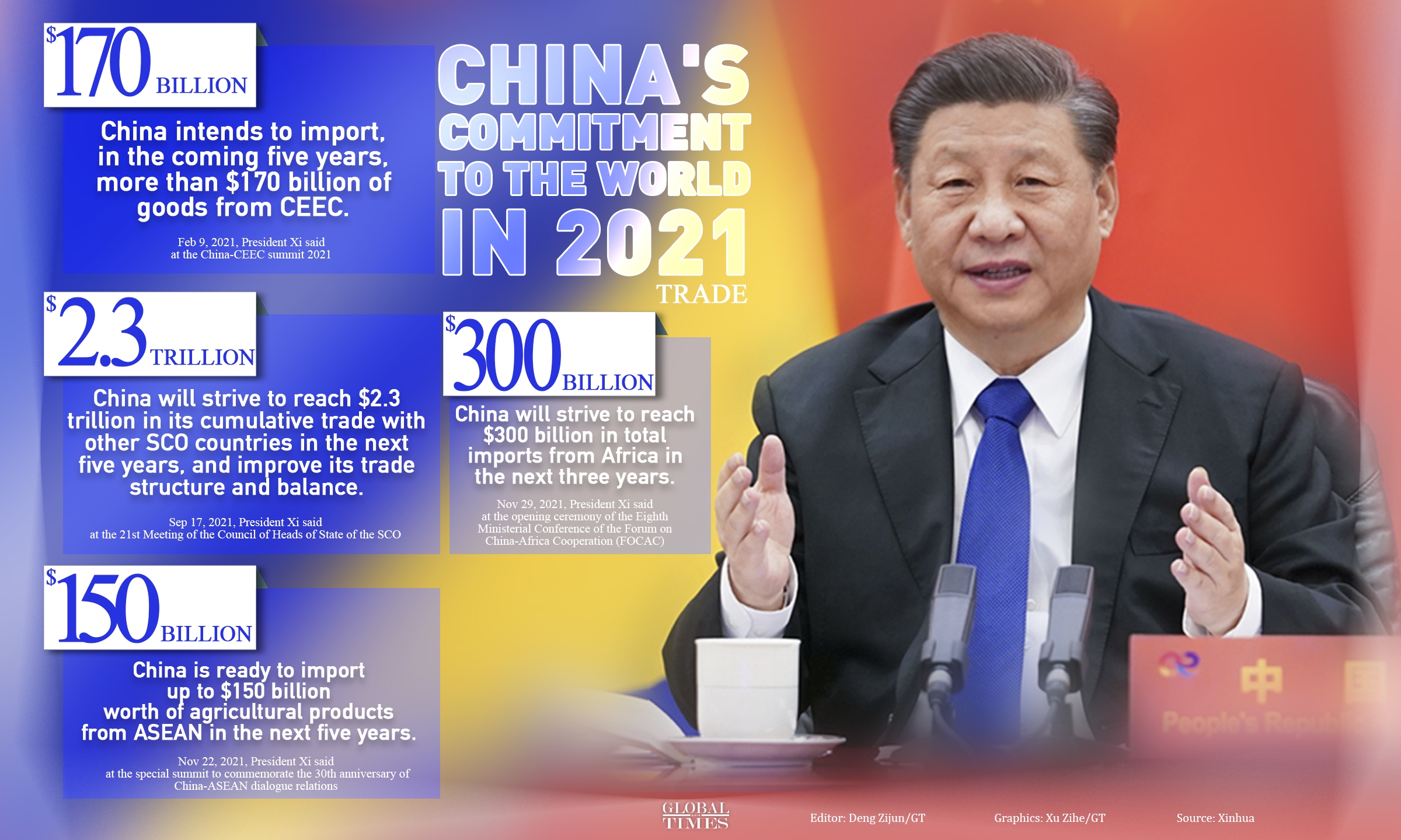 China's commitment to the world in 2021. Graphic:Xu Zihe/GT