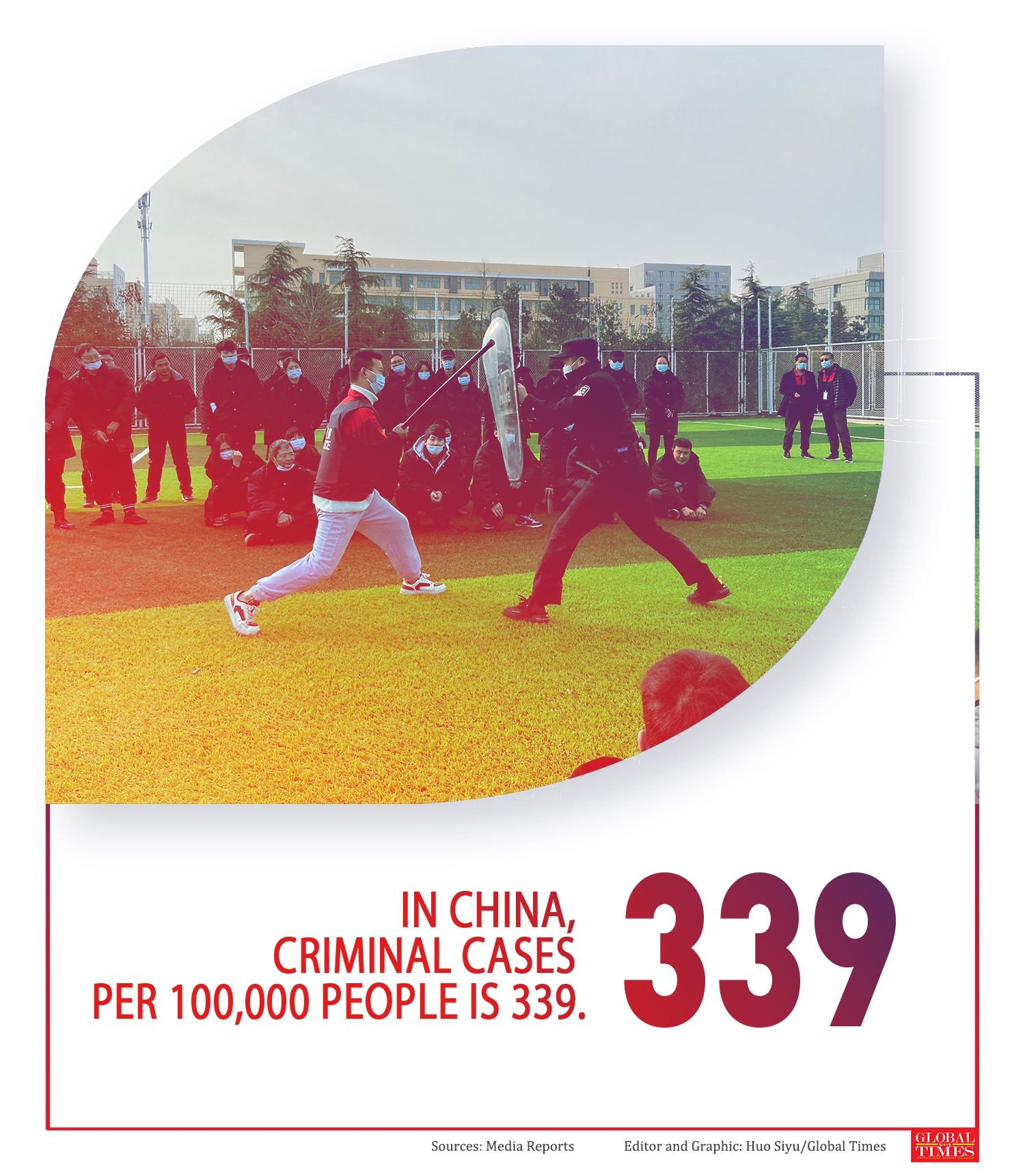 Numbers speak for themselves: How China has one of the lowest crime rates in the world. Graphic:Huo Siyu/Global Times