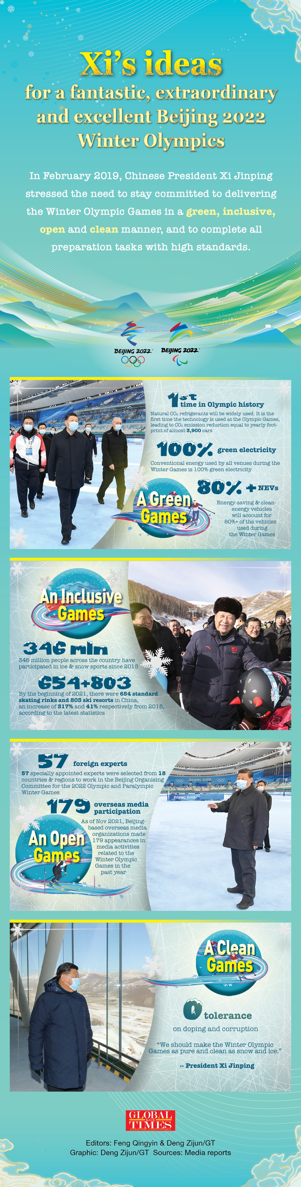 Xi's ideas for a fantastic, extraordinary and excellent Beijing 2022 Winter Olympics Graphic: Deng Zijun/GT