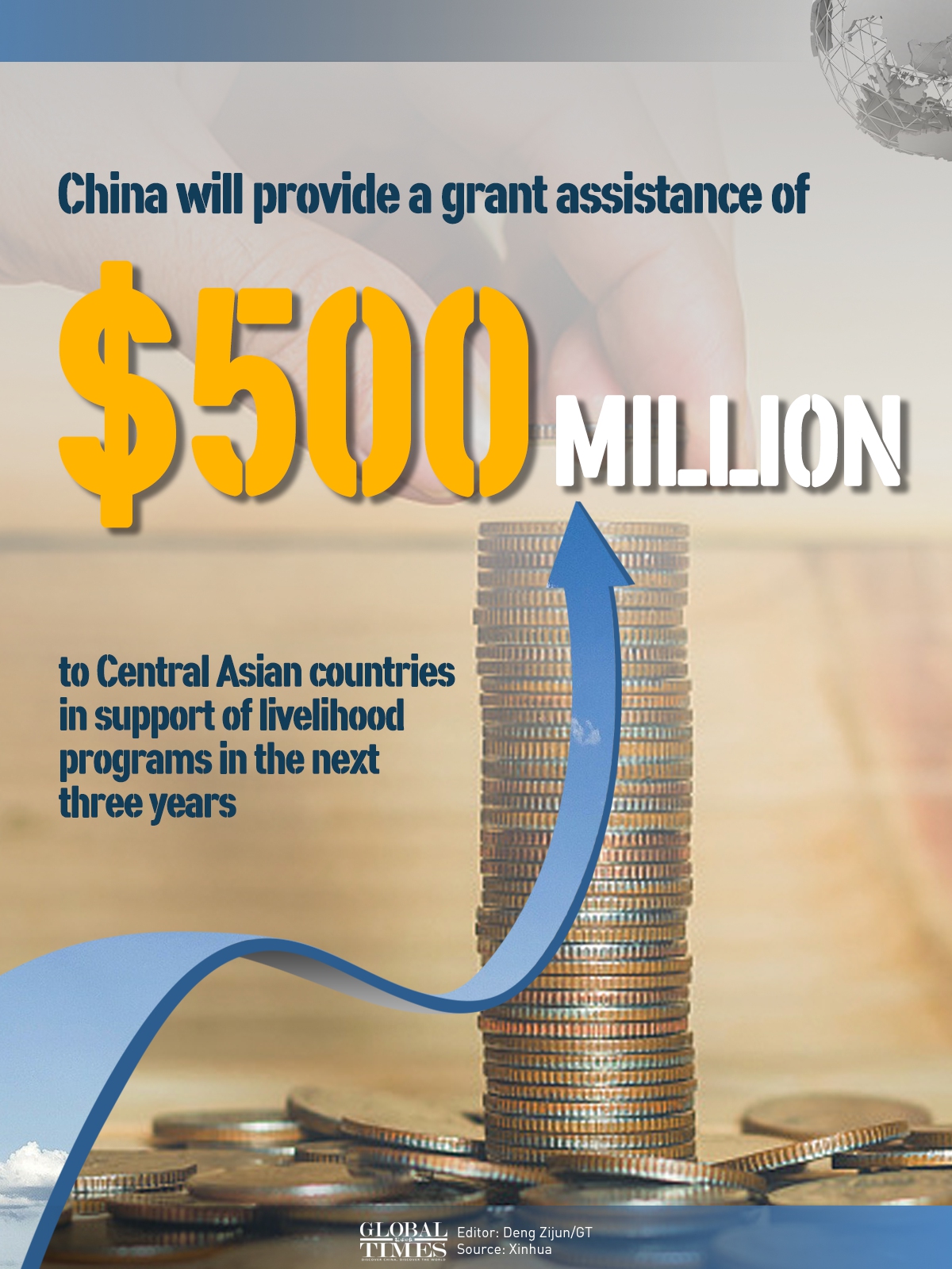 China strives to build an even closer China-Central Asia community Graphic: Deng Zijun/GT