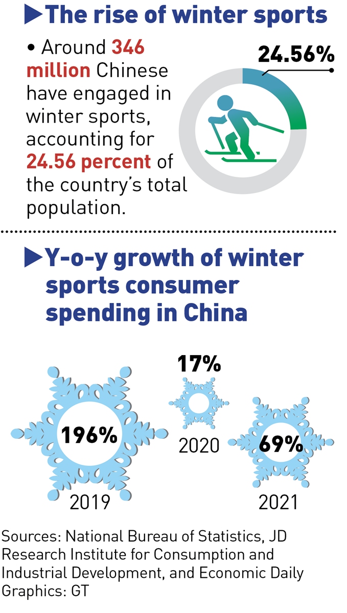 China's winter sports
