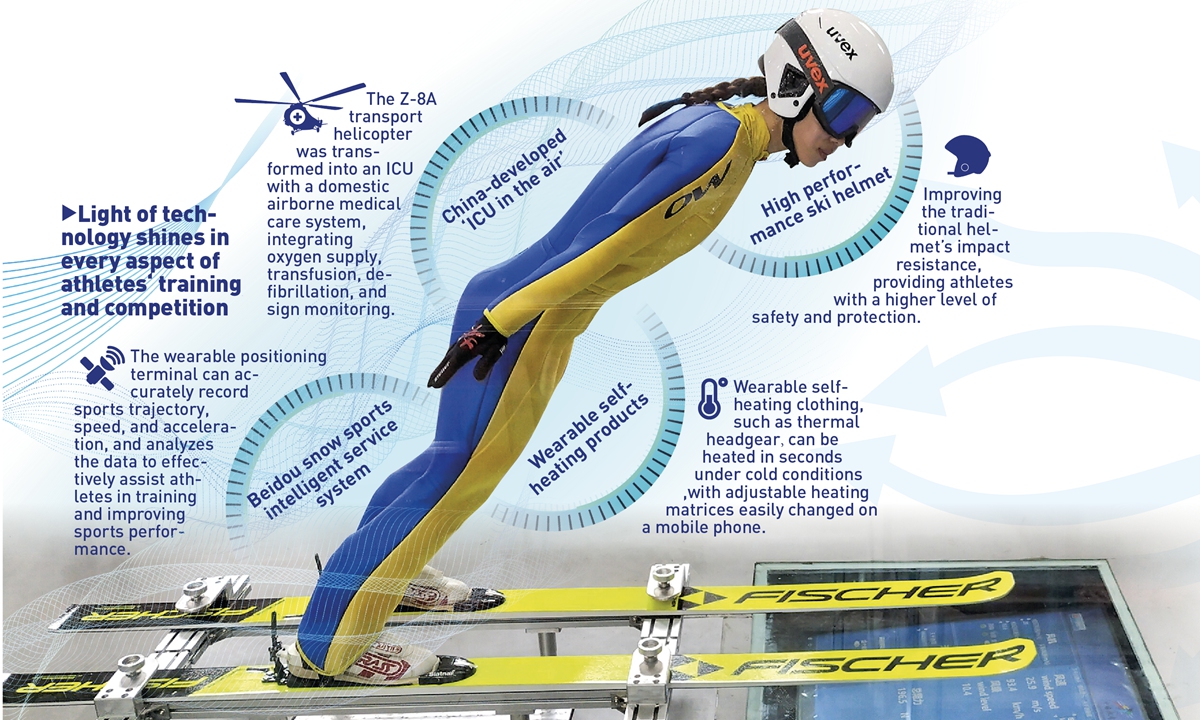 A ski jumper practices with the help of the wind tunnel training system at Team China's training base in June 2021. Photo: Courtesy of Wang Chongli's team  Graphic:GT