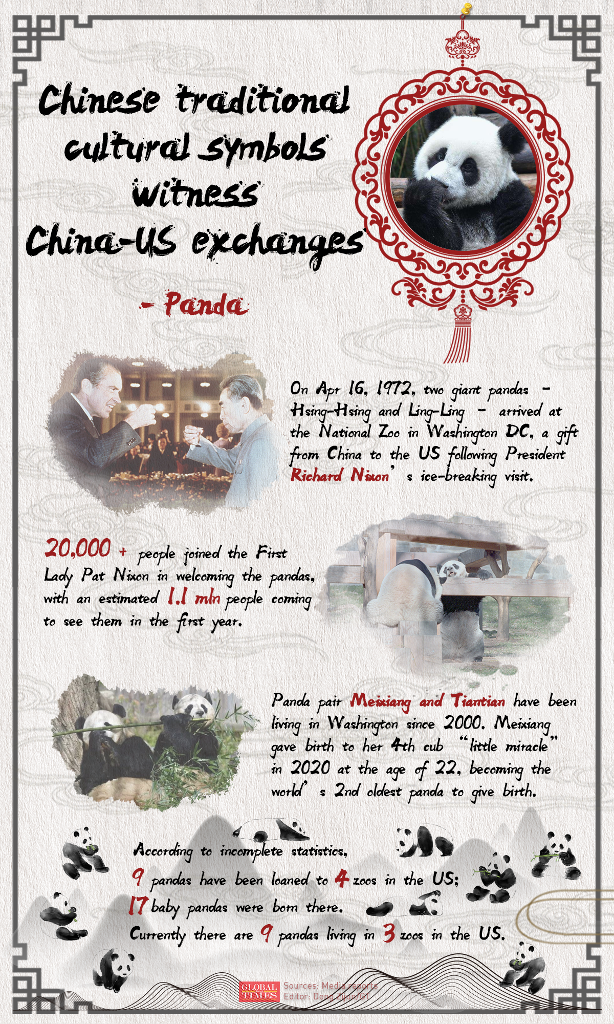 Chinese traditional cultural symbols witness China-US exchanges. Graphic: Deng Zijun/GT