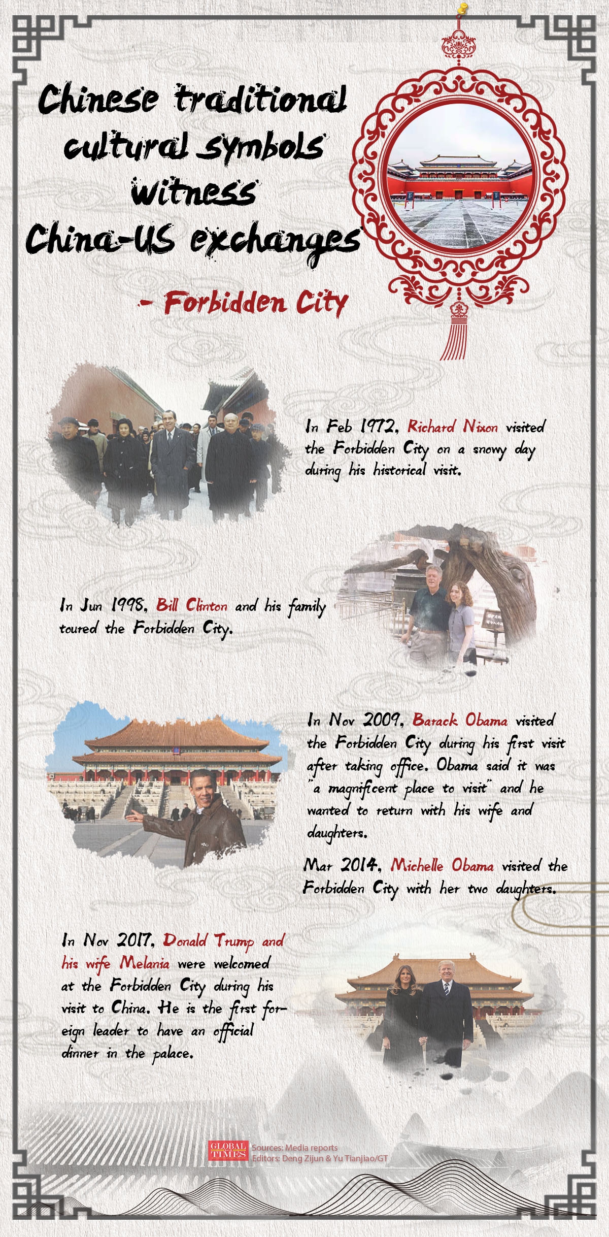 During Nixon's 1972 visit to China, the then US president visited the Great Wall and the Forbidden City. Beijing roast duck was served at the banquet and two giant pandas were given to the US as gift. Chinese cultural symbols have seen China-US exchanges ever since.