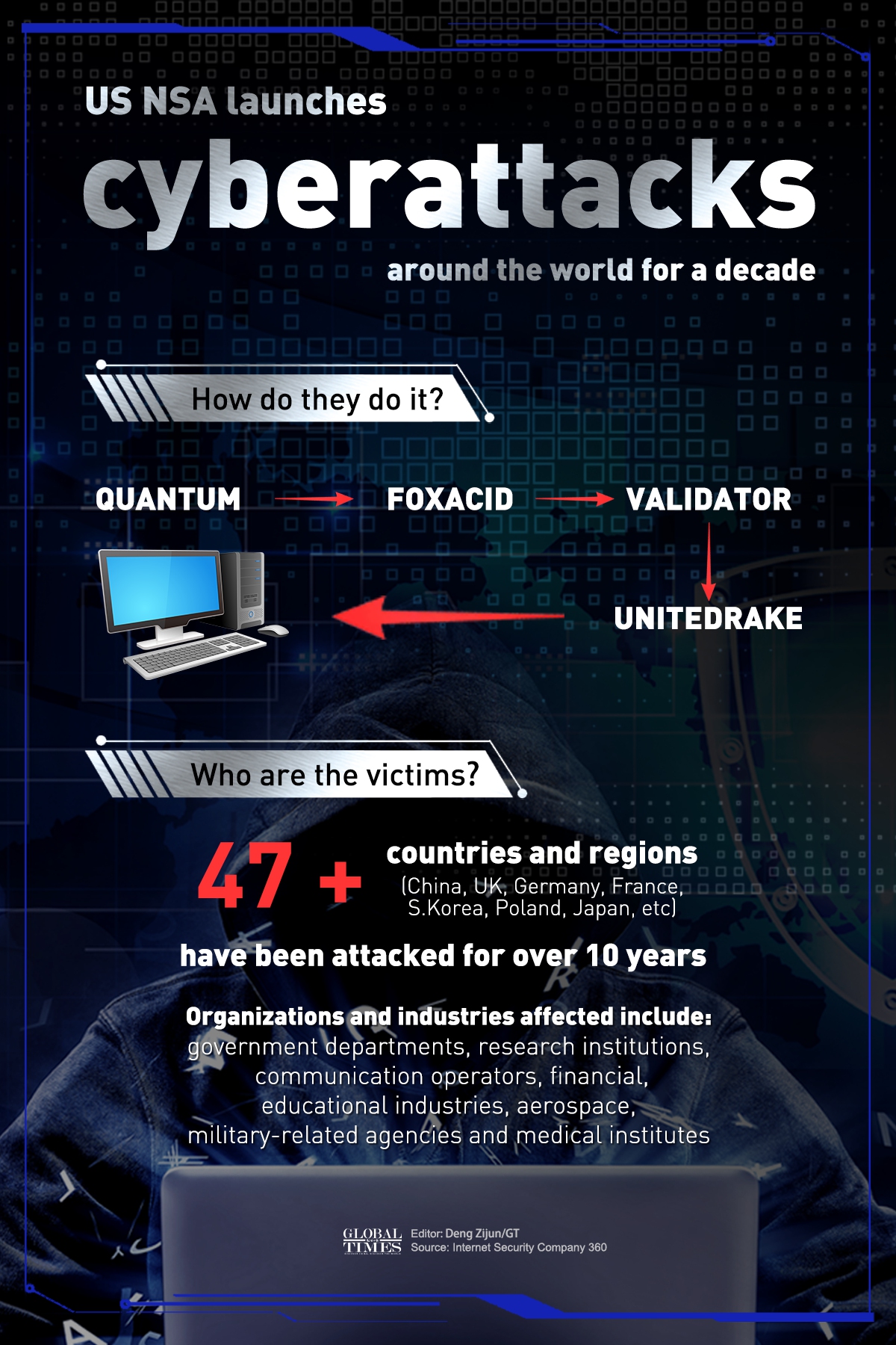US NSA launches cyberattacks around the world for a decade Infographic: Deng Zijun/GT