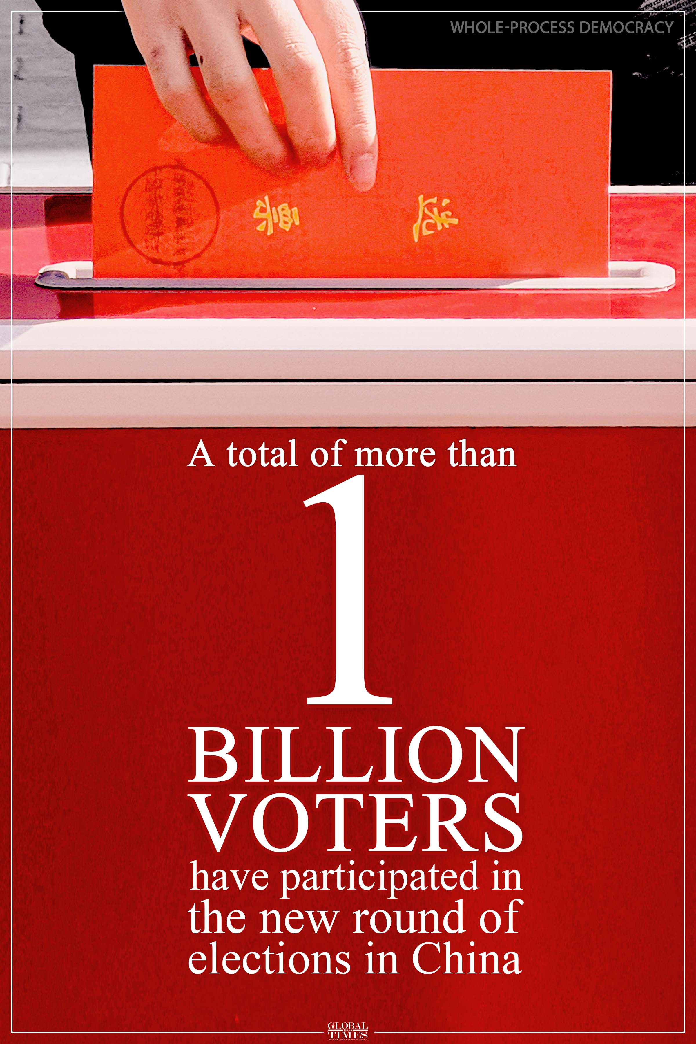 More than 1 billion voters participate in new round of elections in China Graphic: Xu Zihe/GT