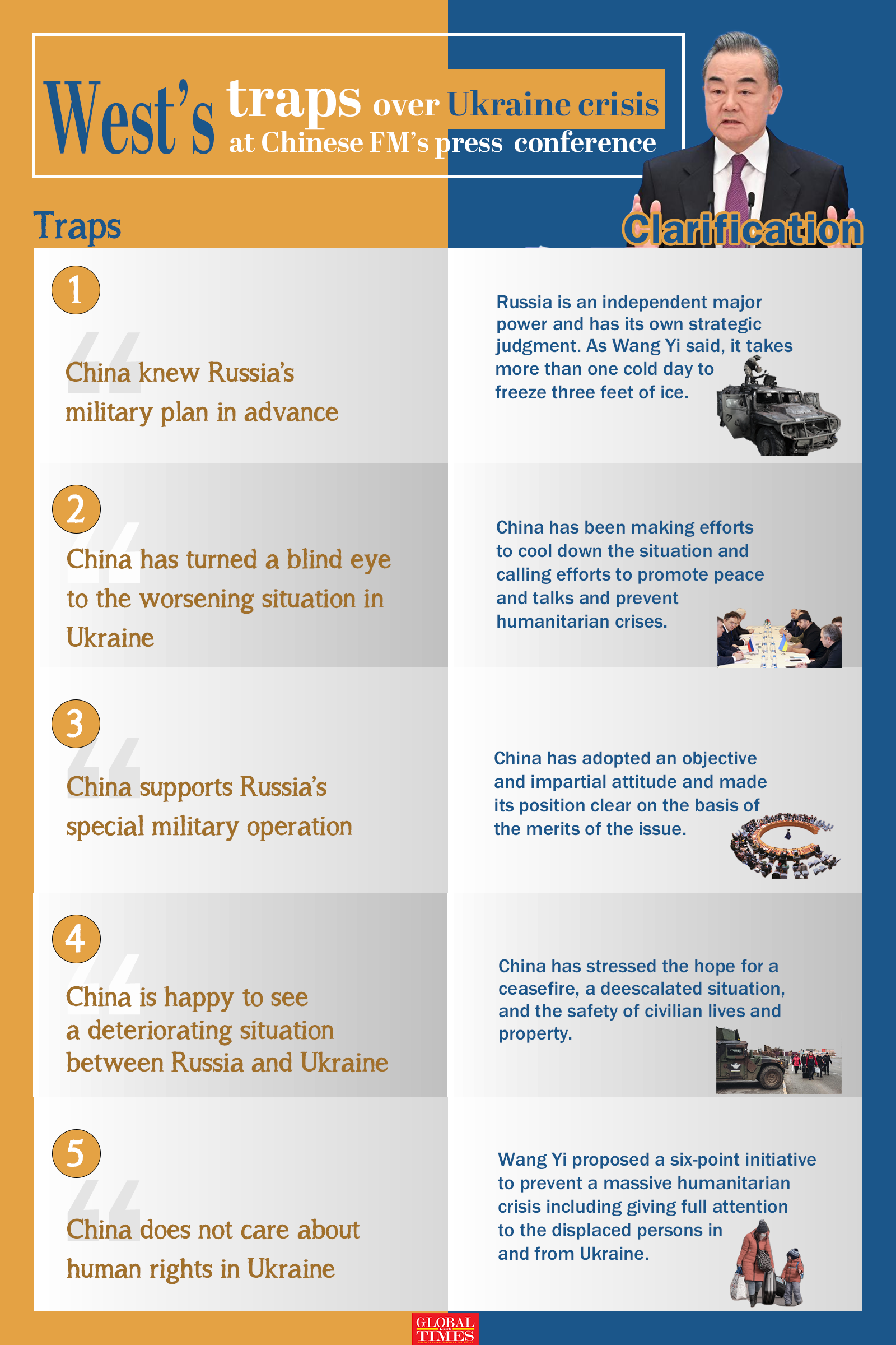 West's 'discourse traps'over Ukraine crisis at Chinese FM's press conference Graphic: Feng Qingyin/GT