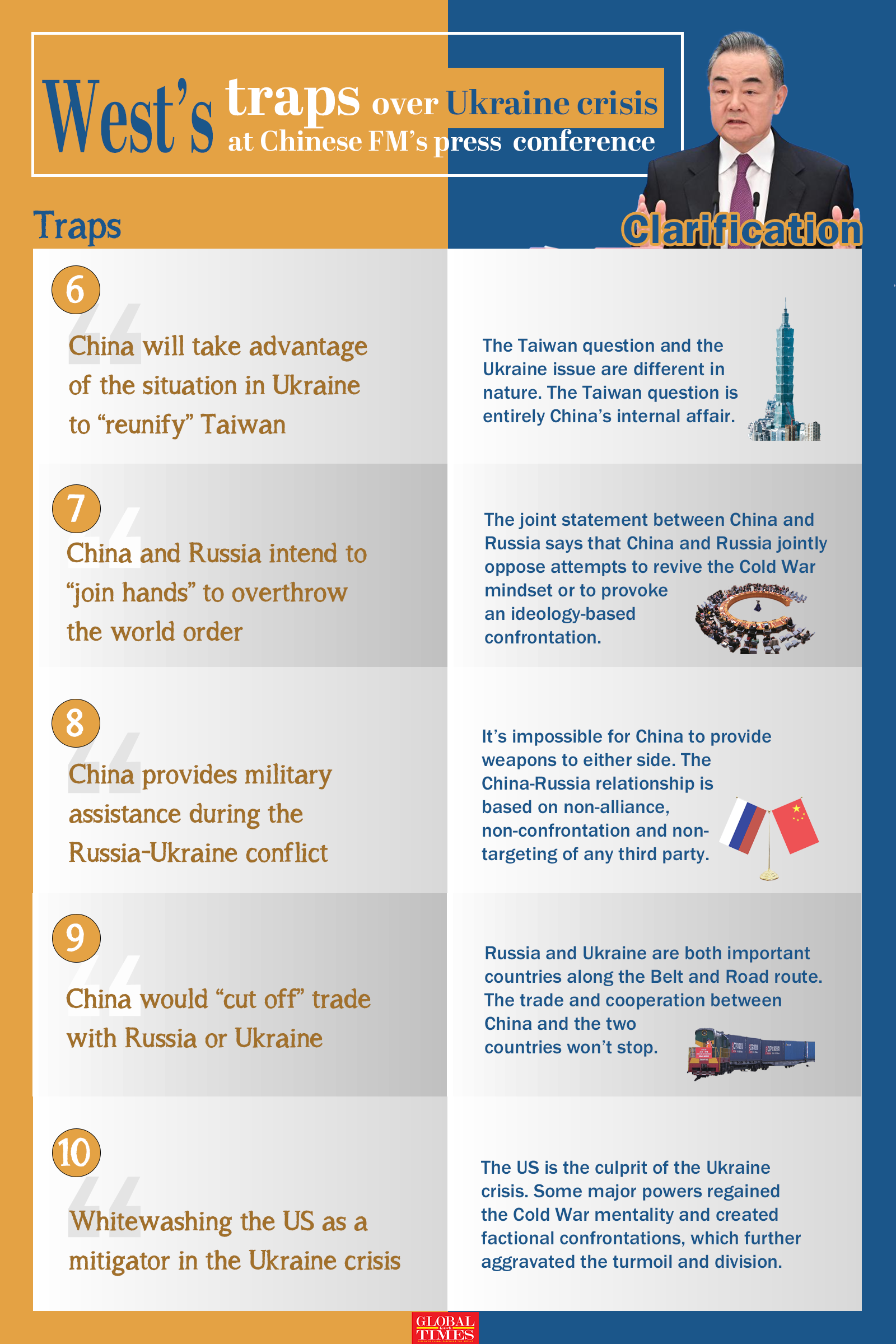 West's ‘discourse traps’over Ukraine crisis at Chinese FM's press conference Graphic: Feng Qingyin/GT