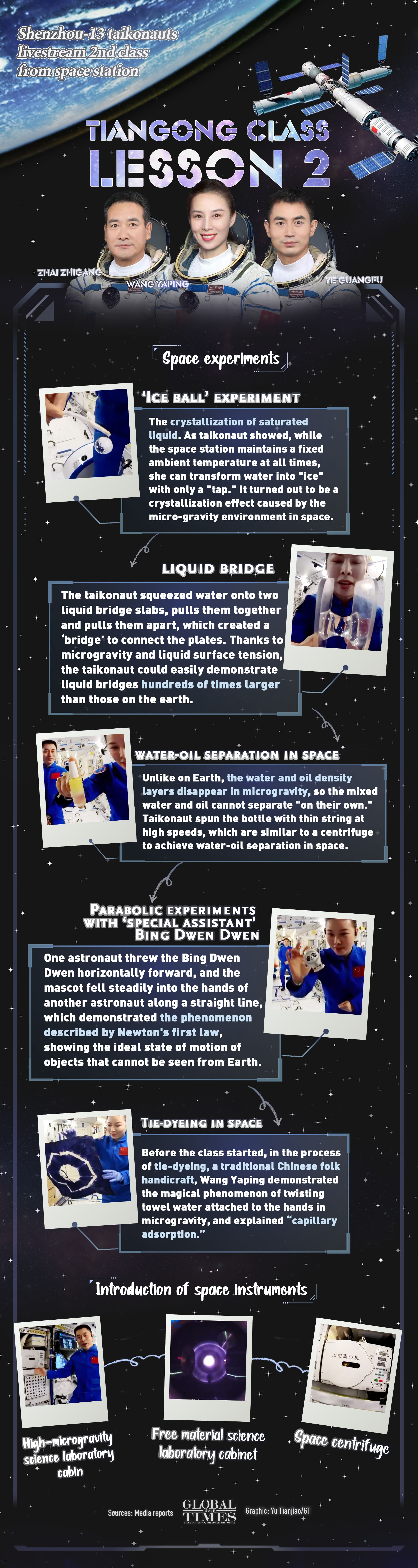 -BingDwenDwen somersaults to demonstrate parabolic experiment
-Transform water into ice ball with only a tap
Check out Shenzhou-13 taikonauts' 2nd live session of Tiangong classroom series, which inspires youngsters' dreams.