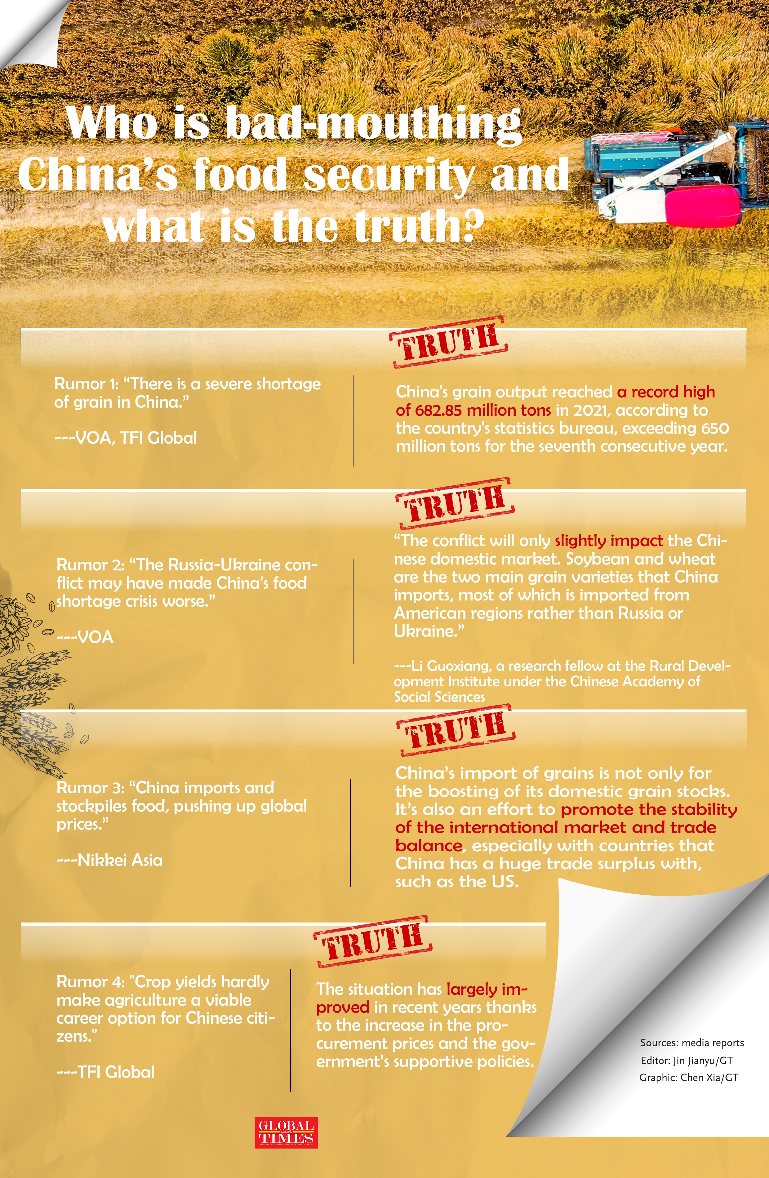Who is bad-mouthing China's food security and what is the truth? Infographic: Chen Xia/GT