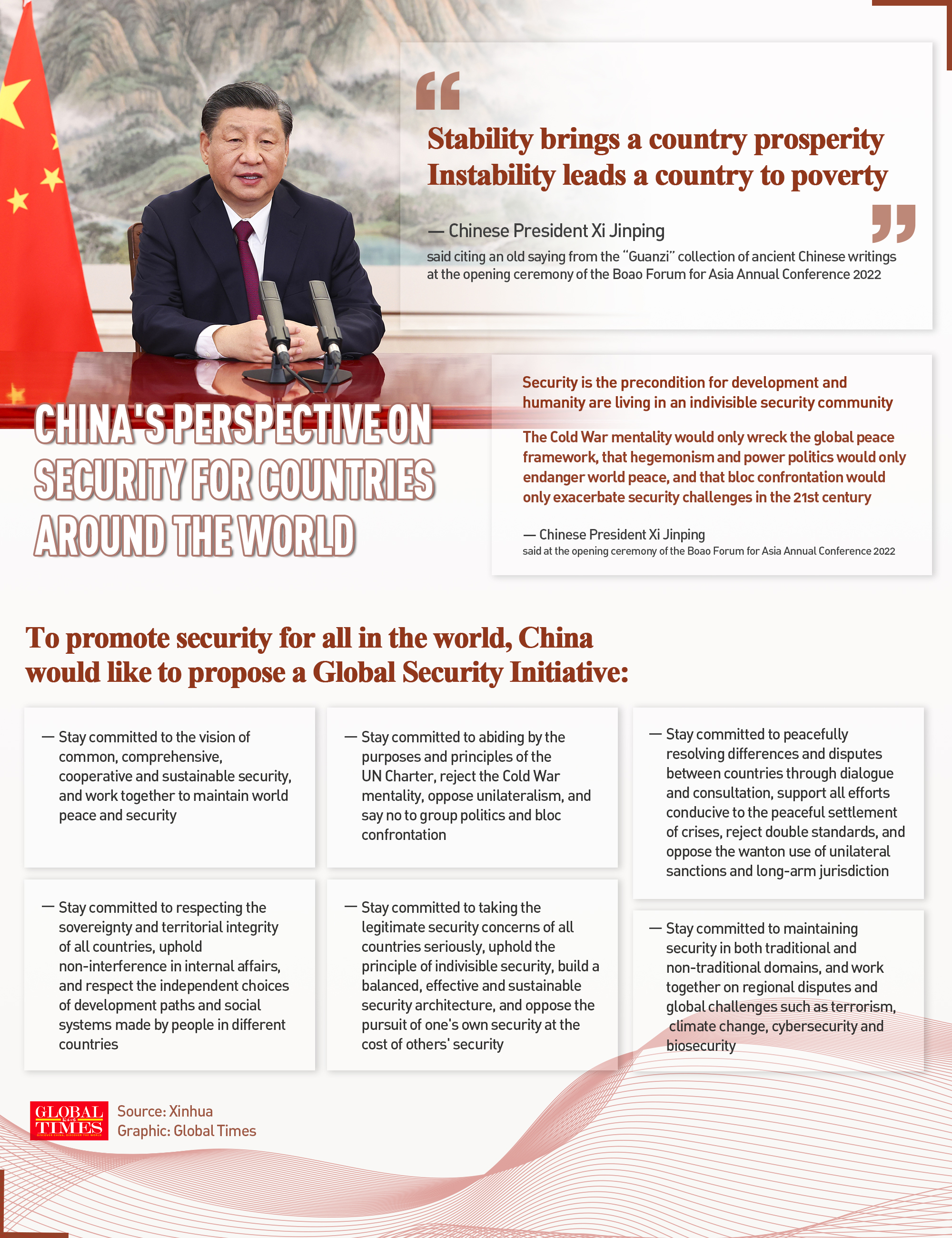 China's perspective on security for countries in the world. Graphic: GT