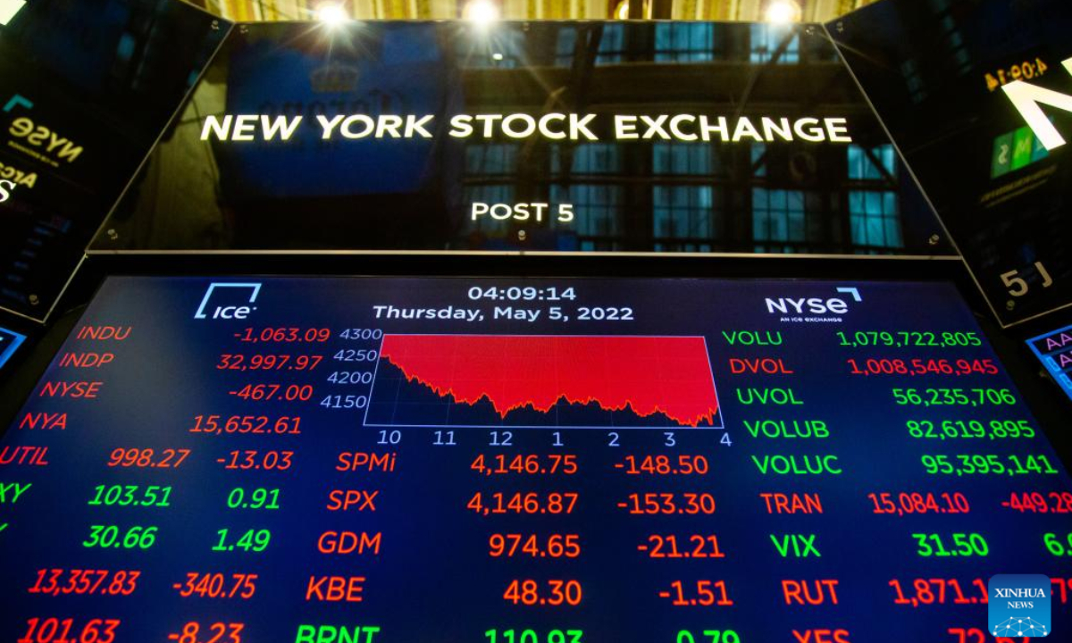 Electronic screens display stock market information at the New York Stock Exchange (NYSE) in New York, the United States, May 5, 2022. Photo:Xinhua