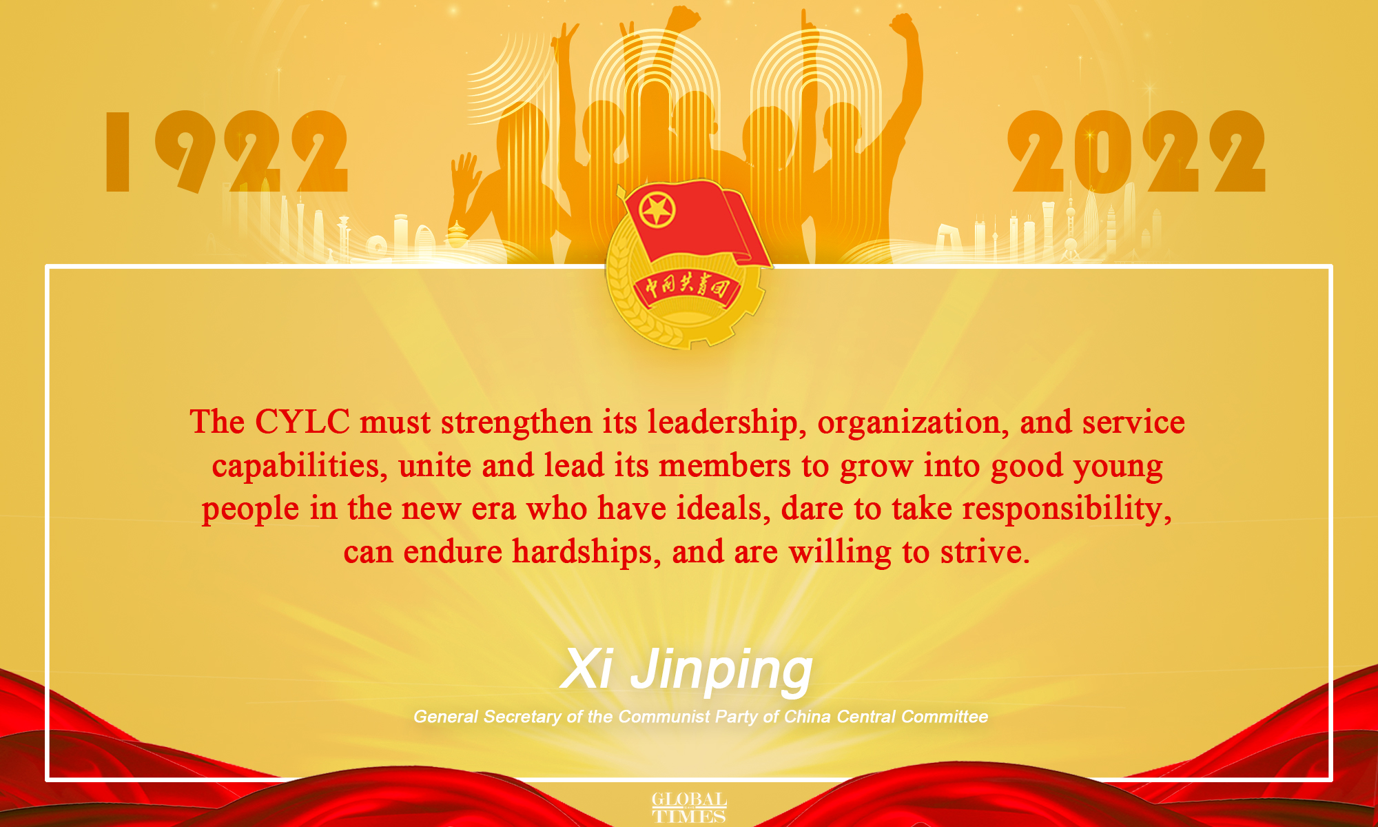 Highlights of Xi's speech at the ceremony marking the centennial of the CYLC's founding. Graphic: GT