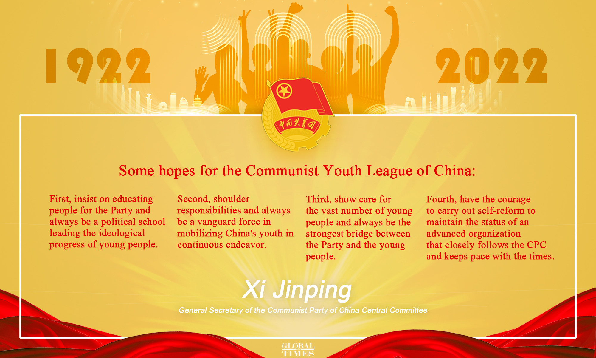 Highlights of Xi's speech at the ceremony marking the centennial of the CYLC's founding. Graphic: GT