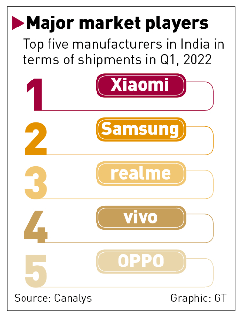 Major market players