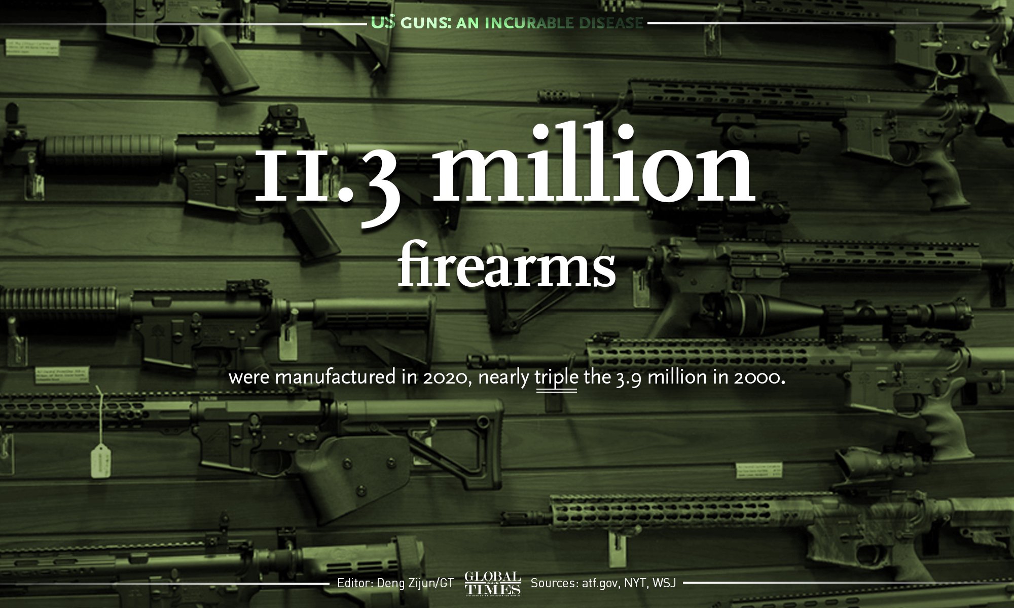 Graphic: Deng Zijun/GT