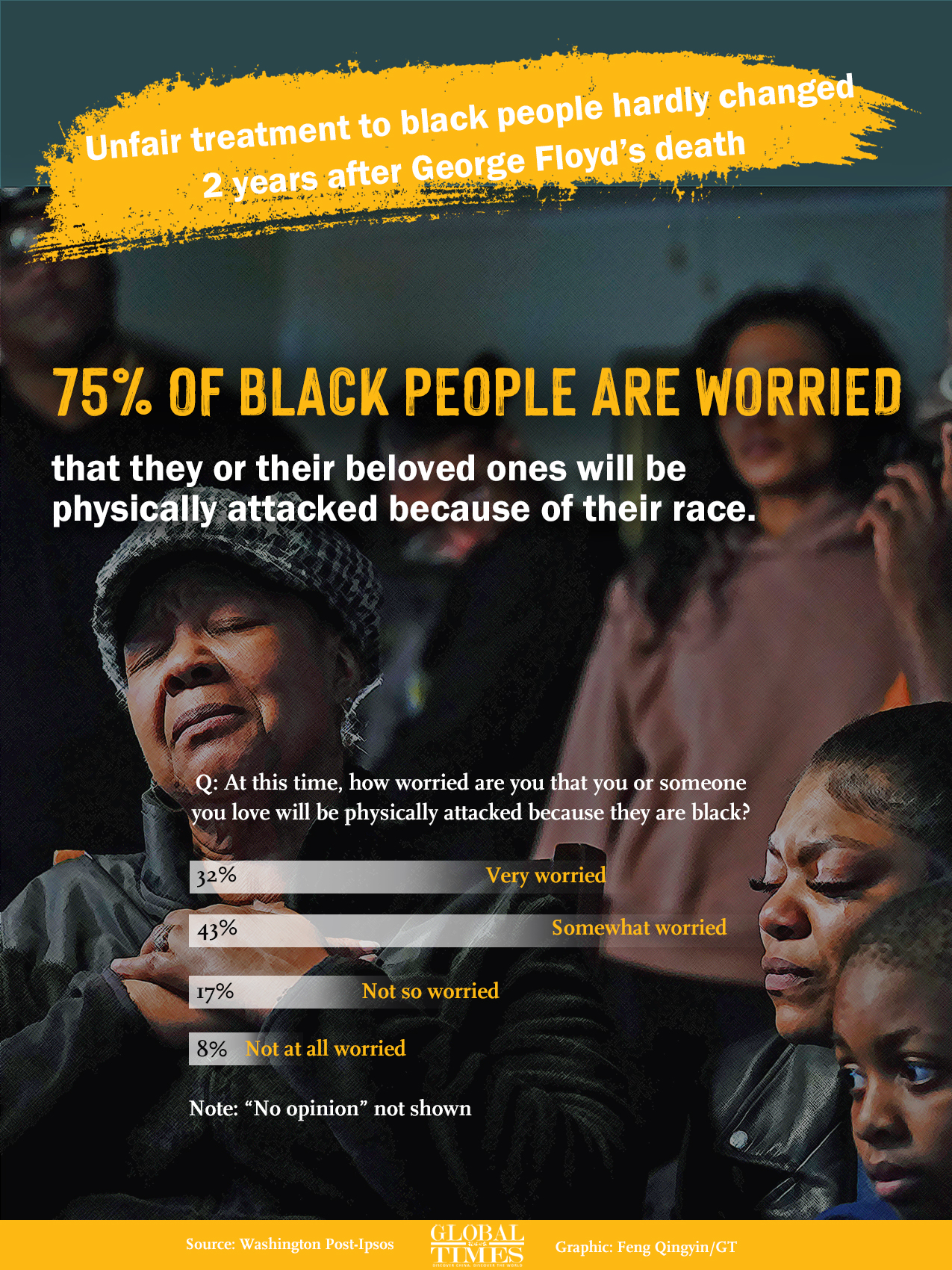 Unfair treatment to black people hardly changed 2 years after George Floyd’s death Graphic: Feng Qingyin/GT