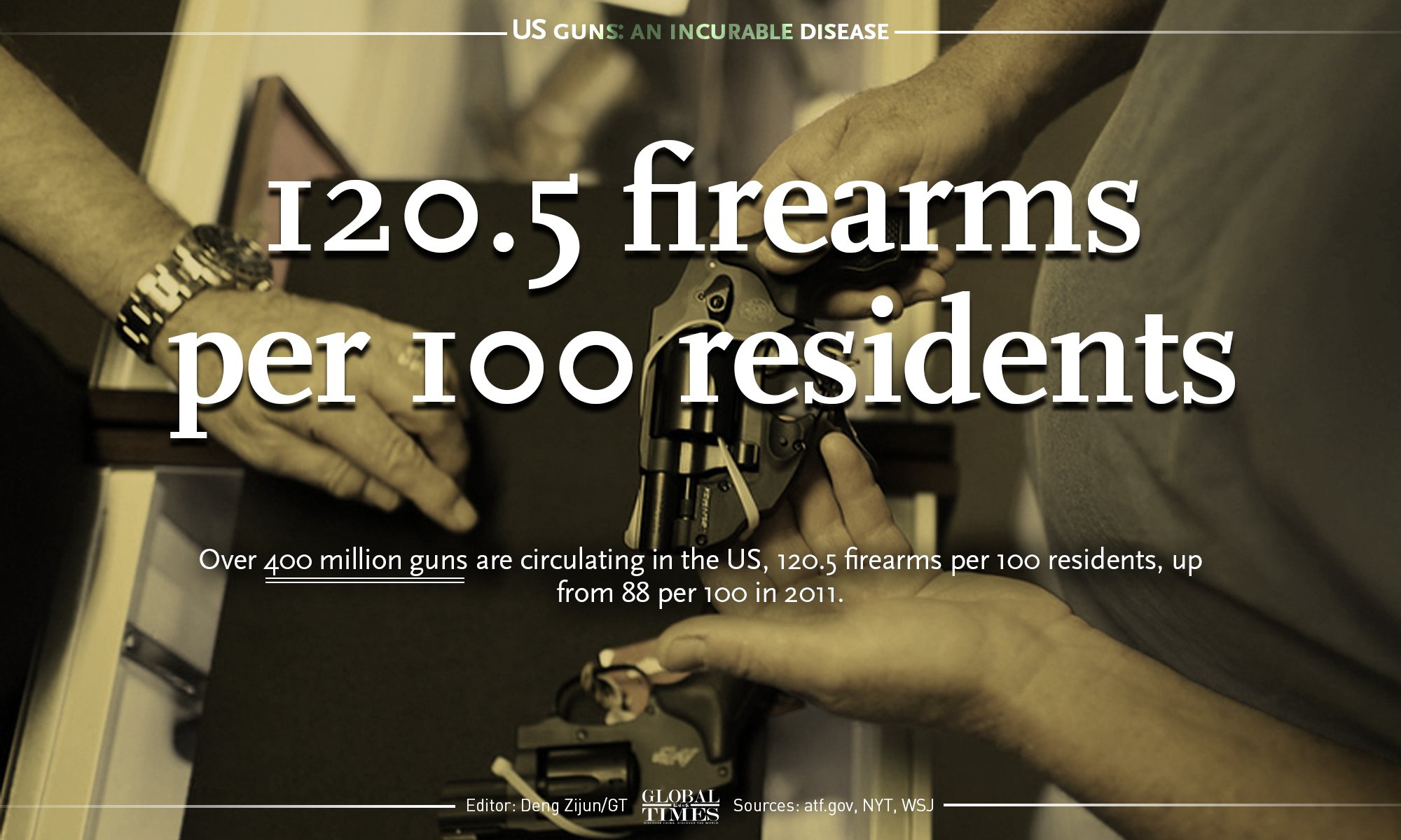 Graphic: Deng Zijun/GT