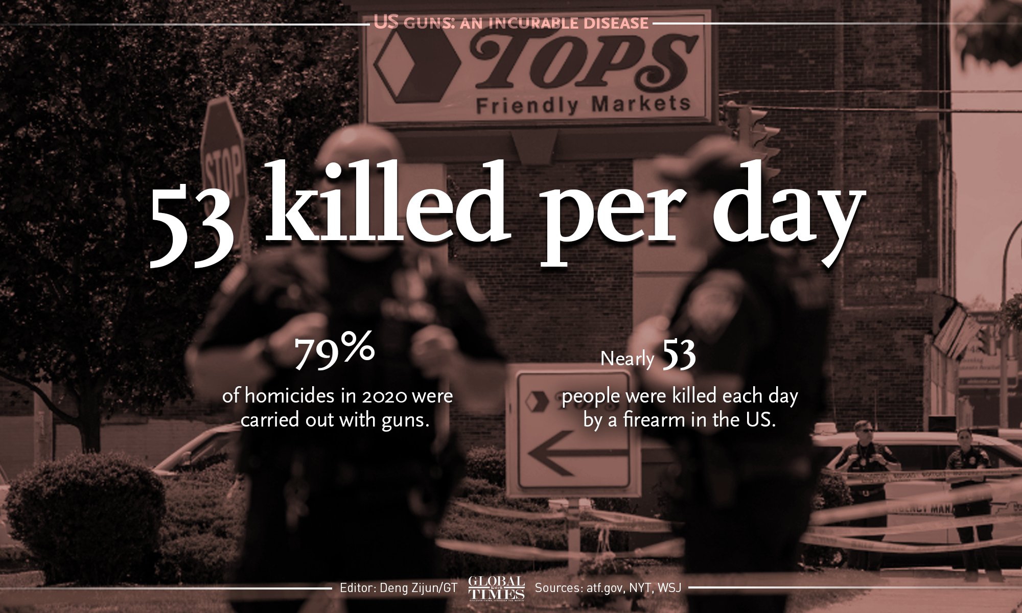 Graphic: Deng Zijun/GT