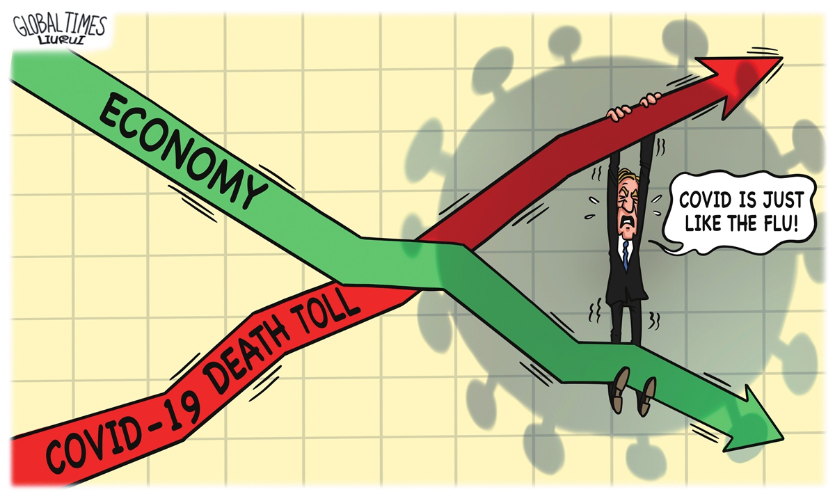 COVID is just like the flu! Illustration: Liu Rui/GT