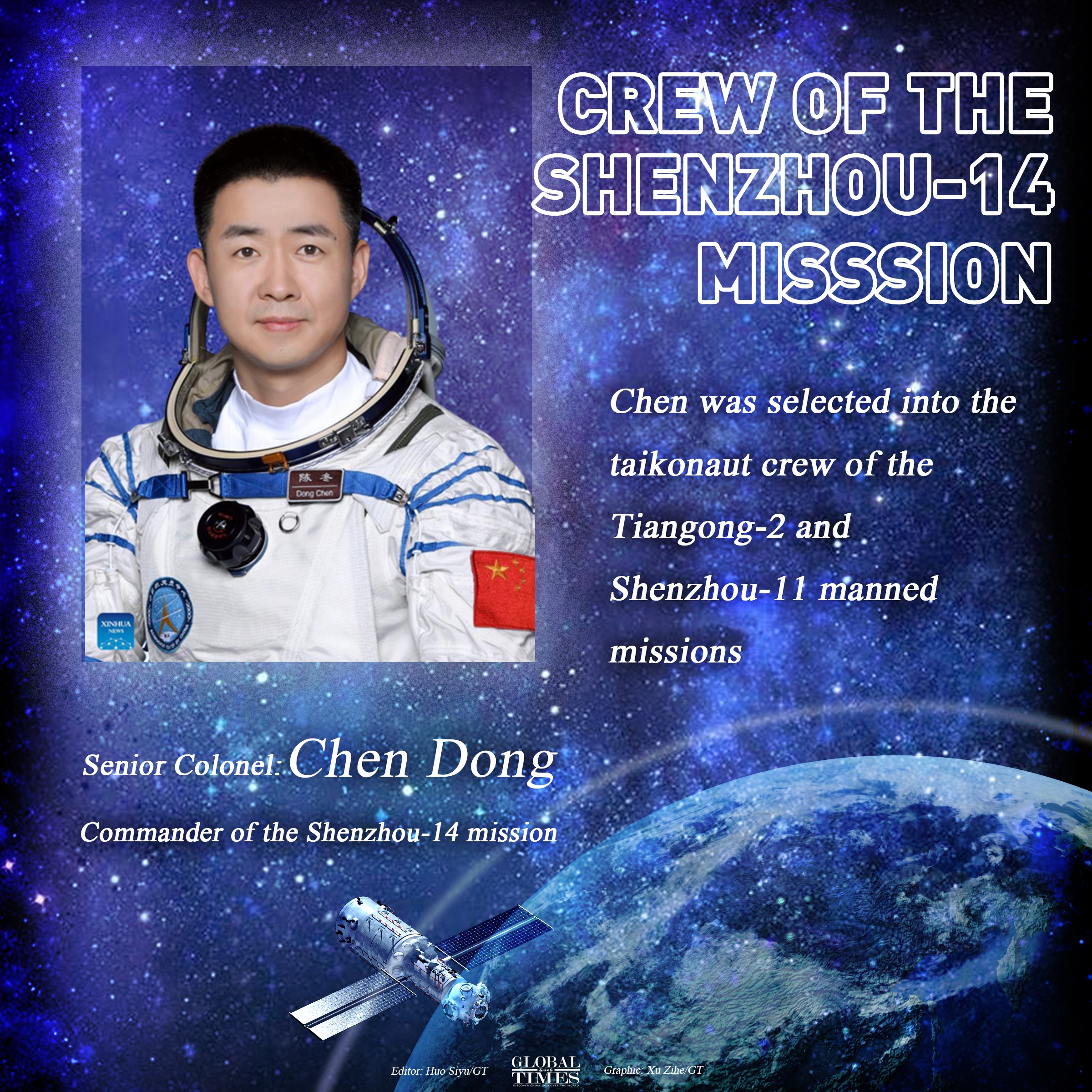 The Shenzhou-14 crew for 6-month space station mission.Graphic:Global Times