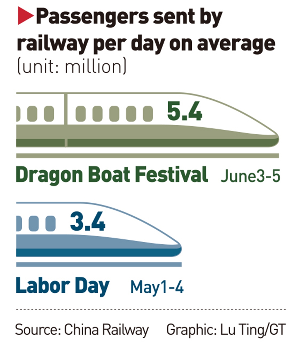 passengers sent by railway