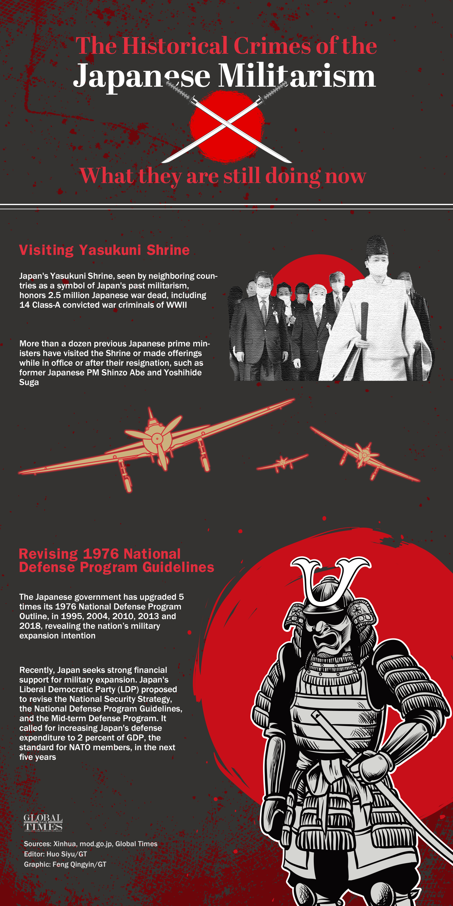 The historical crimes of the Japanese militarism Editor: Huo Siyu/GT Graphic: Feng Qingyin/GT