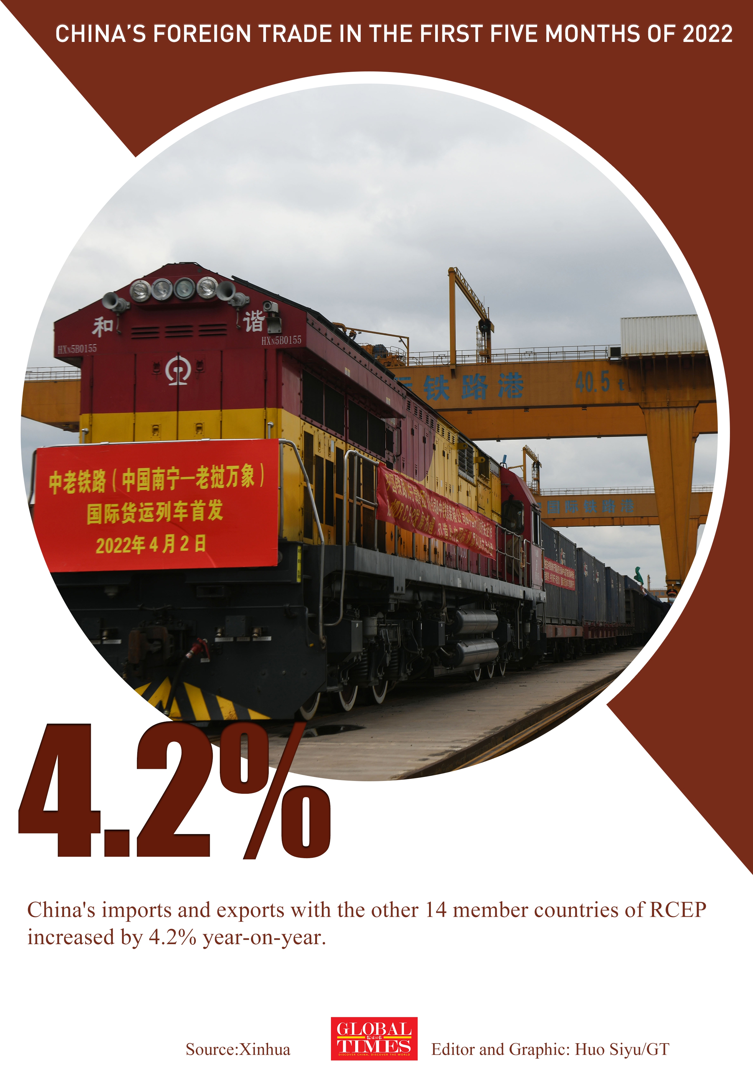 Highlights of China’s foreign trade in the first five months of 2022.Graphic: Huo Siyu/GT