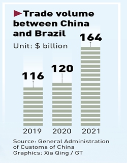 Source: General Administration of Customs of China Graphics: Xia Qing / GT