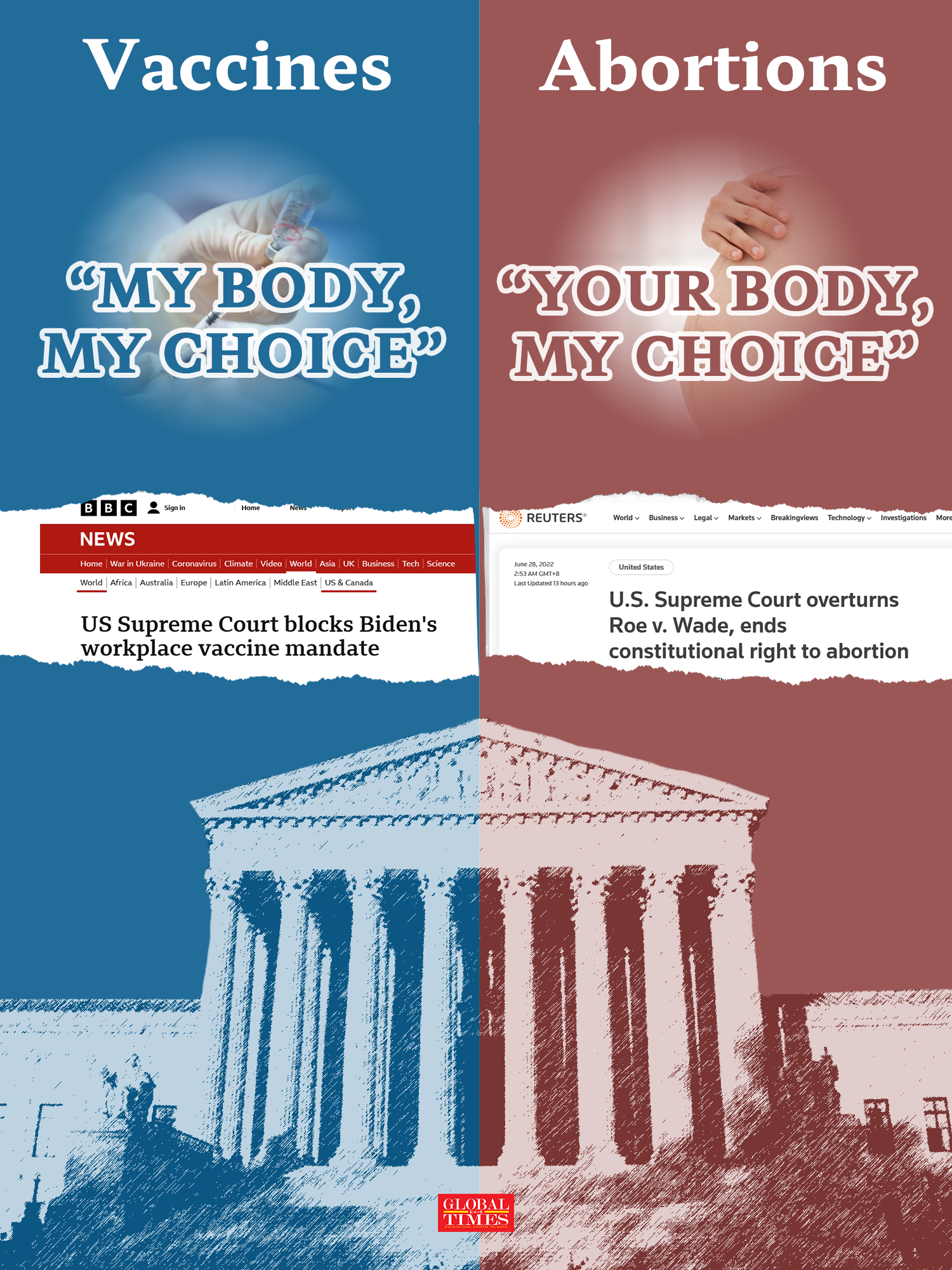Do Americans have a say over their own bodies? Graphic:GT