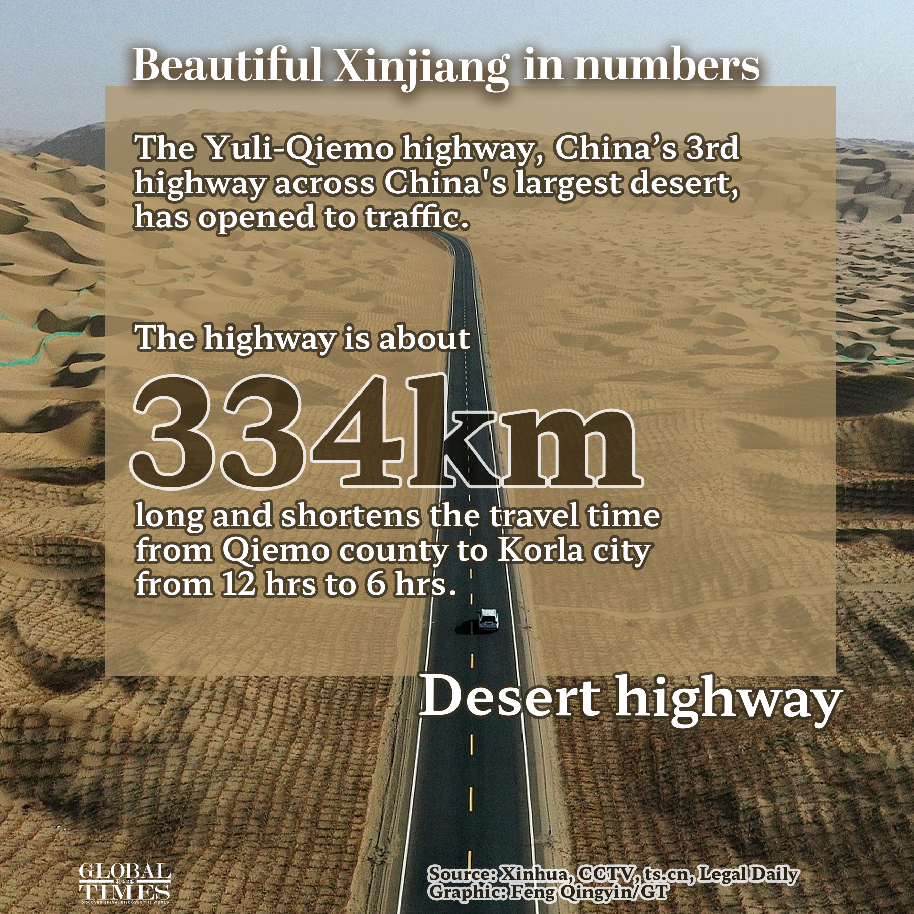 Beautiful Xinjiang in numbers Graphic: Feng Qingyin/GT