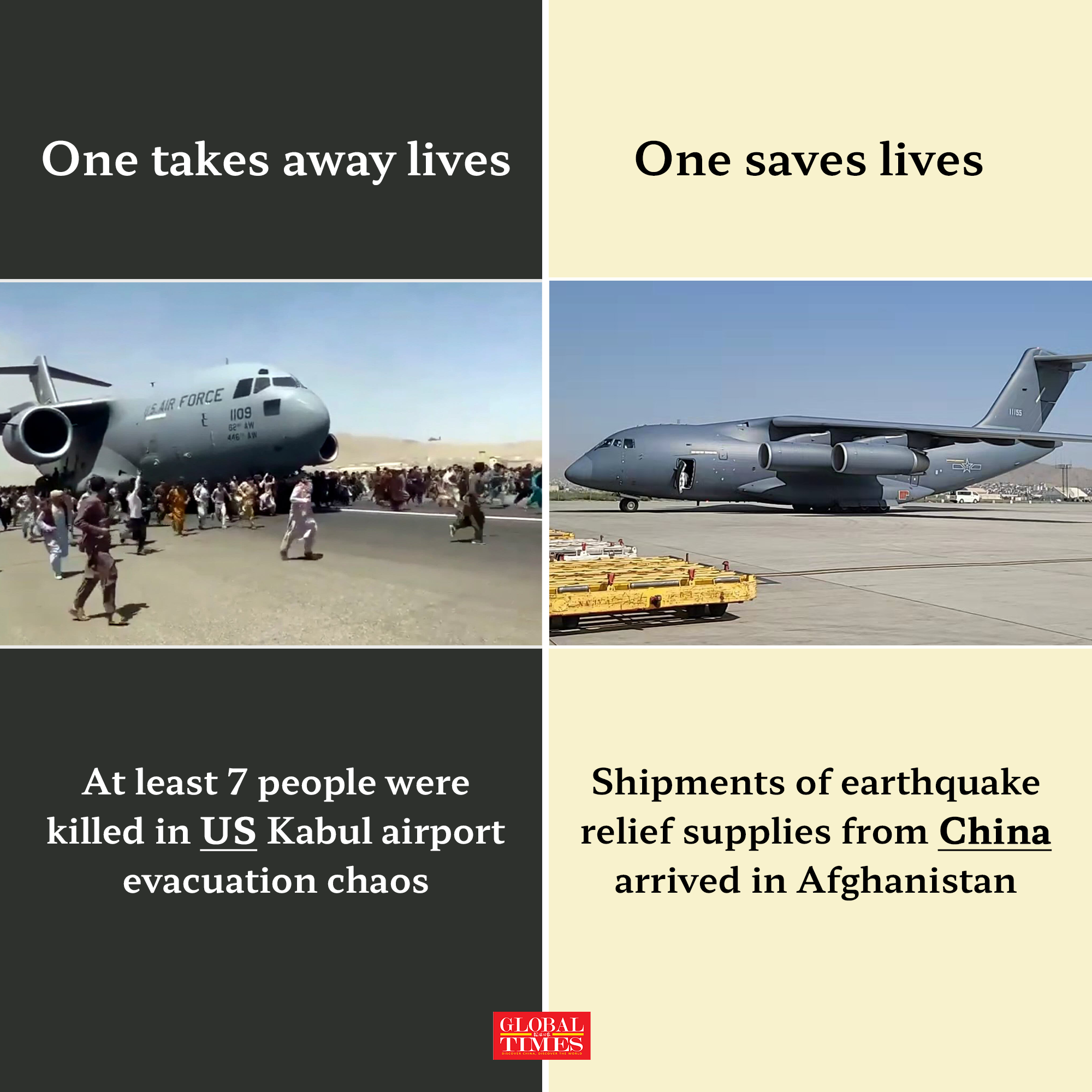 American military aircraft in Afghanistan vs Chinese military aircraft in Afghanistan Graphic:GT