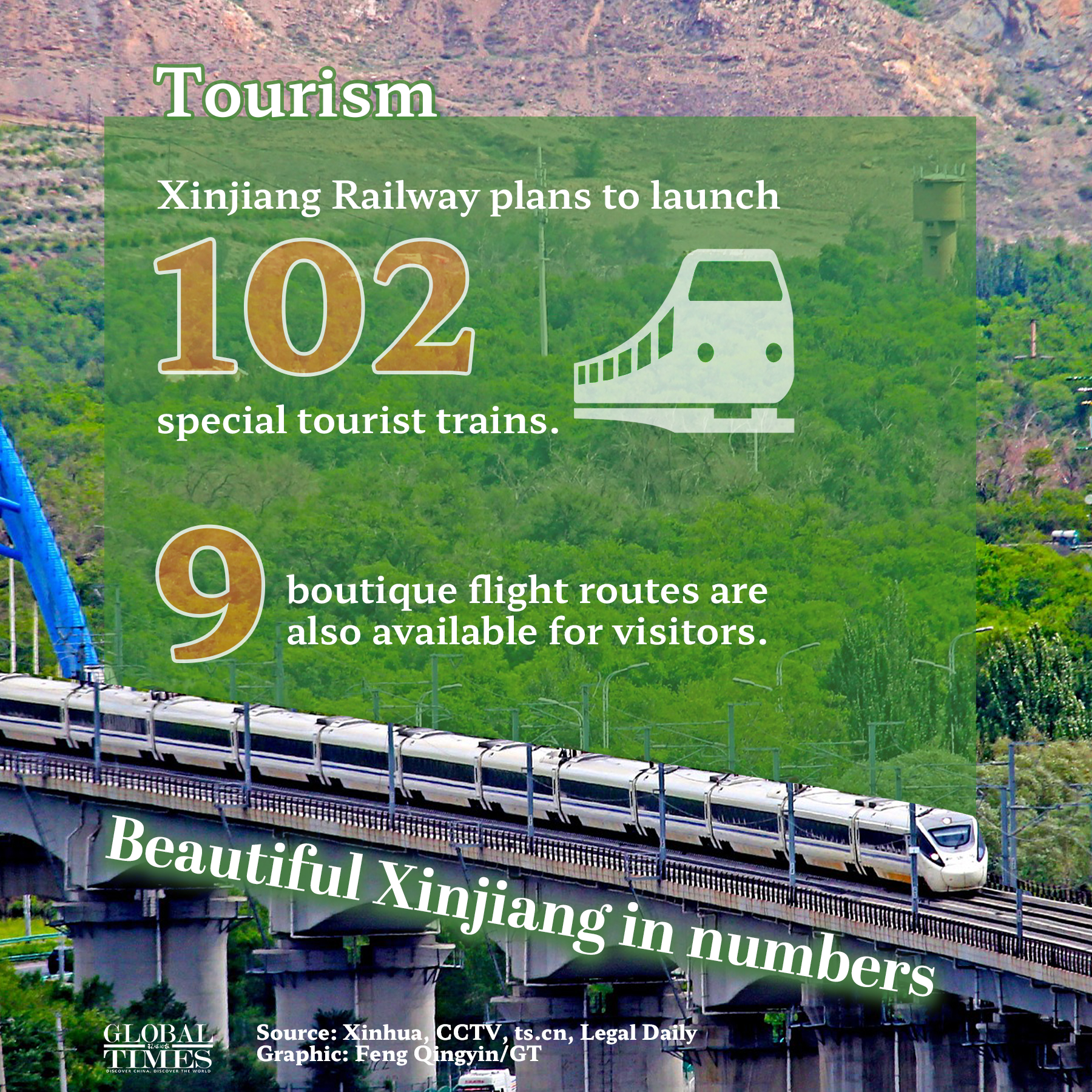 Beautiful Xinjiang in numbers Graphic: Feng Qingyin/GT