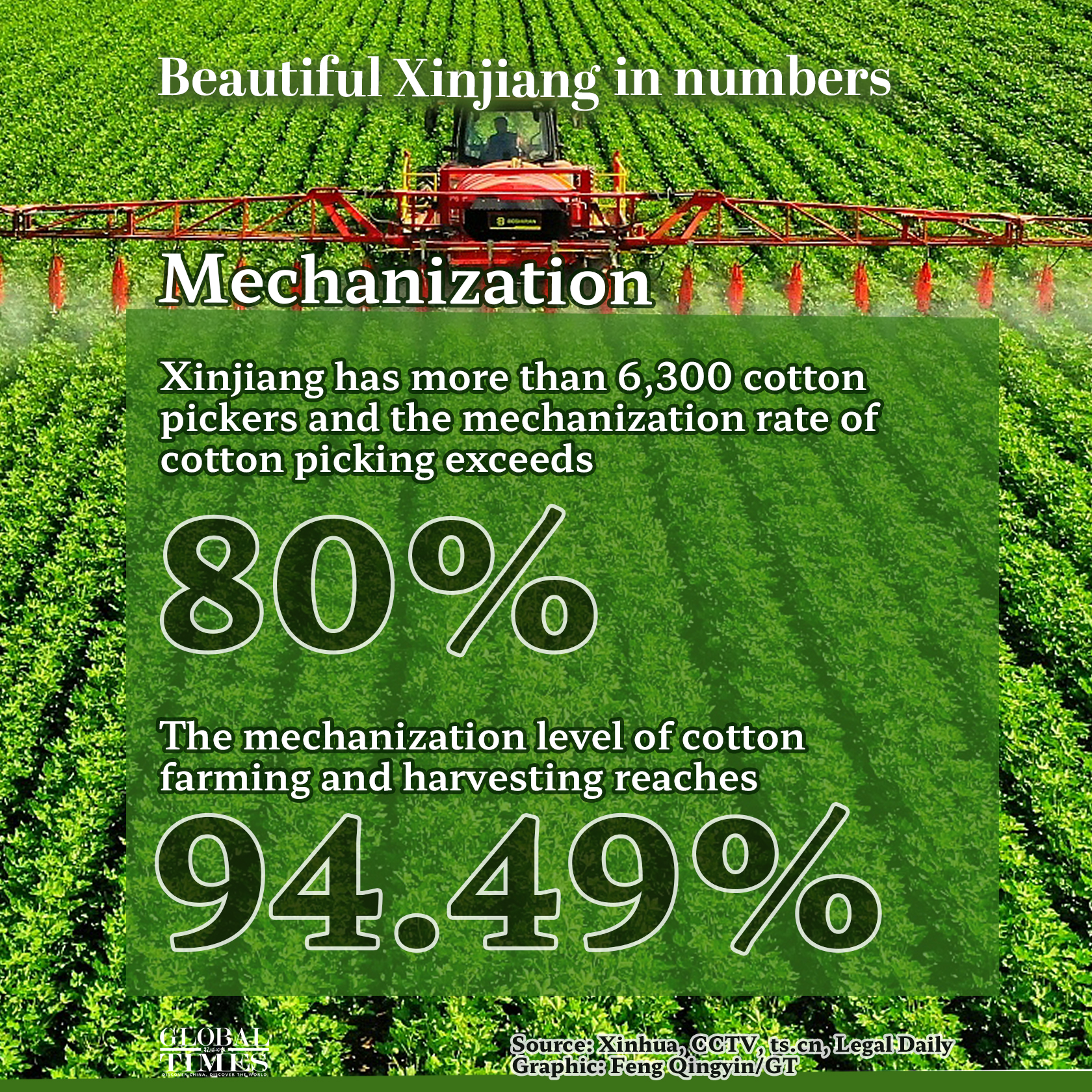 Beautiful Xinjiang in numbers Graphic: Feng Qingyin/GT